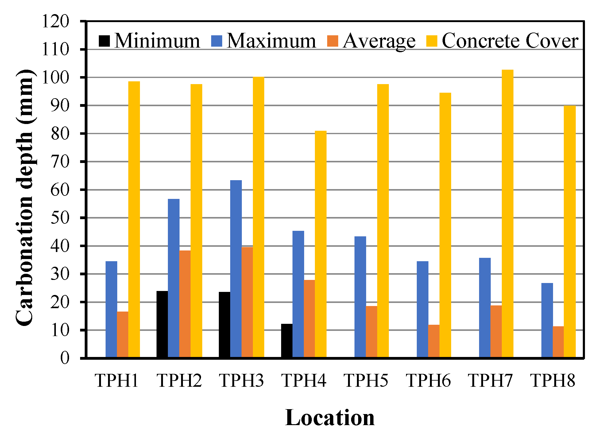 Buildings 15 04088 g024