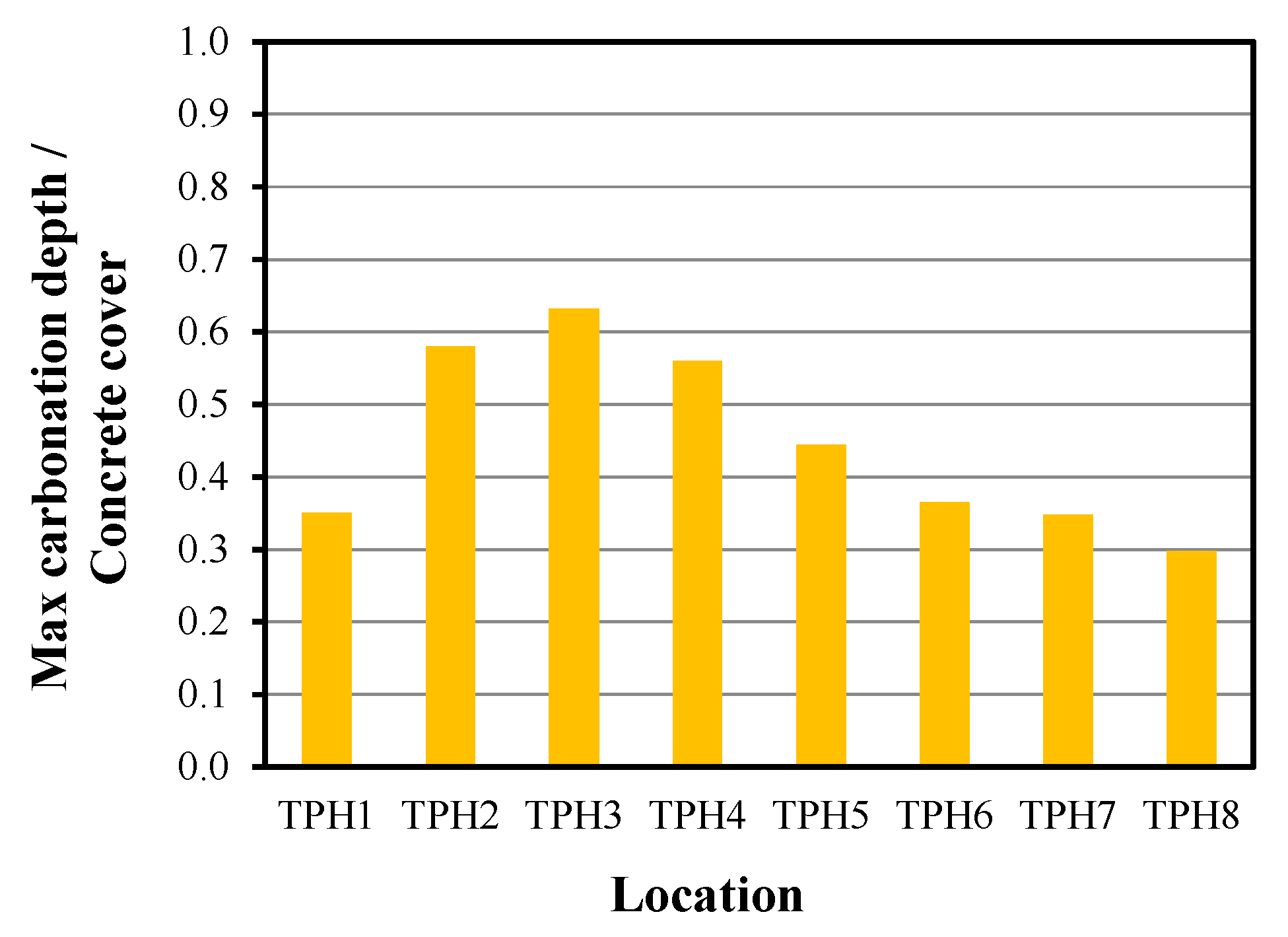 Buildings 15 04088 g025