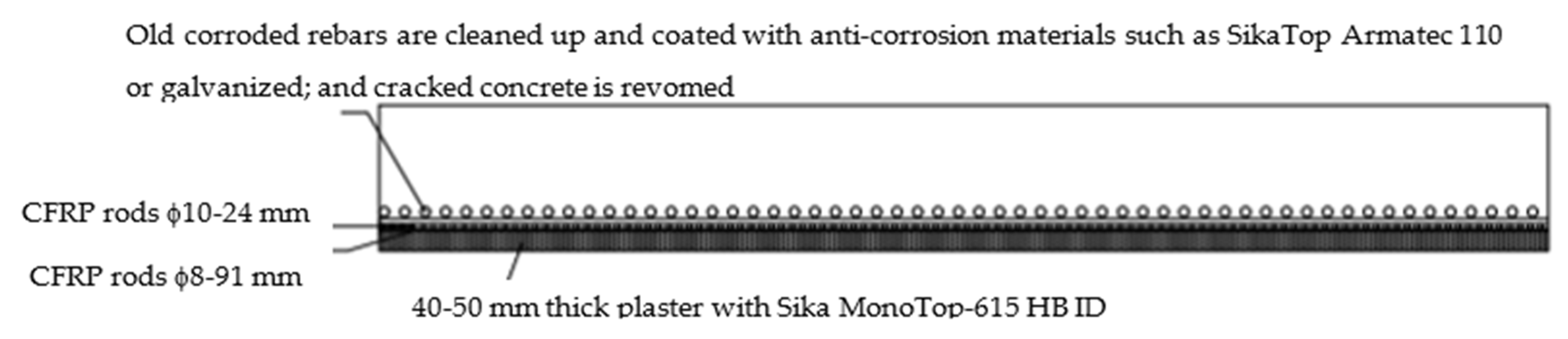 Buildings 15 04088 g030