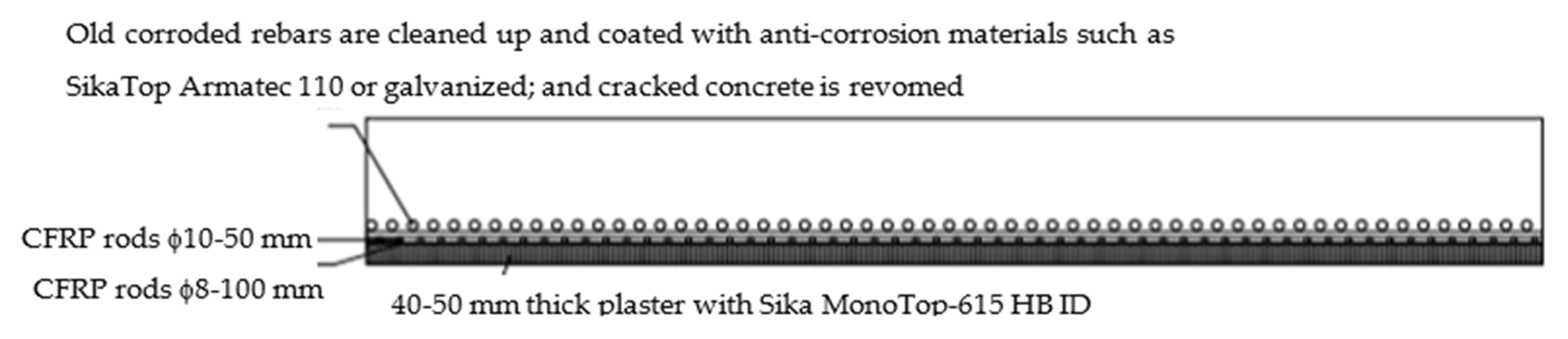 Buildings 15 04088 g031