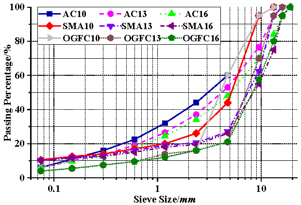 Buildings 15 04092 g001