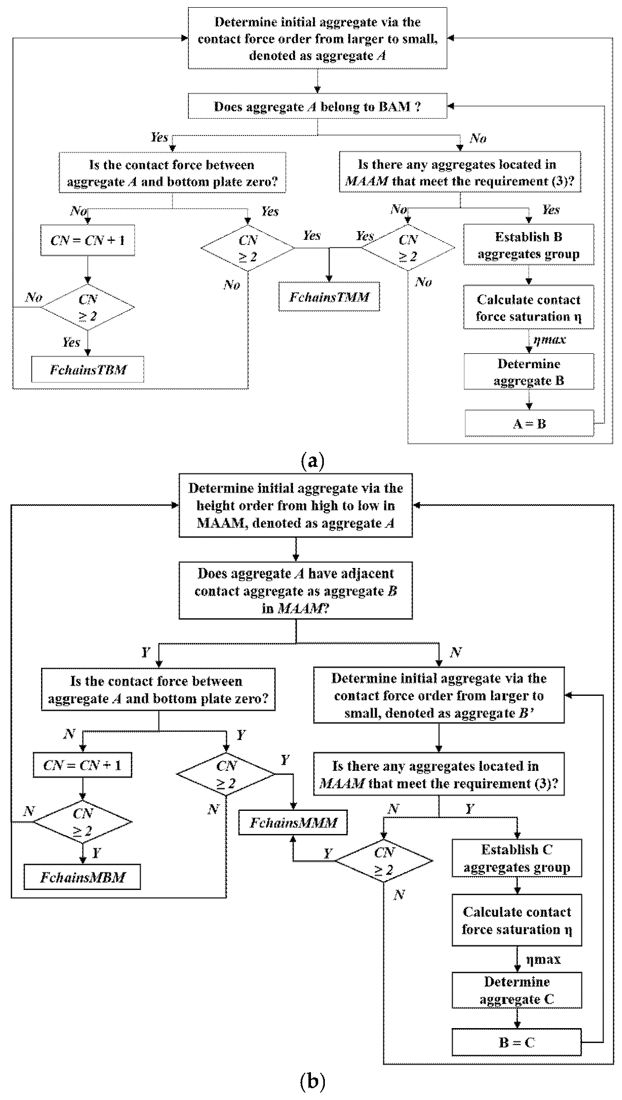 Buildings 15 04092 g009