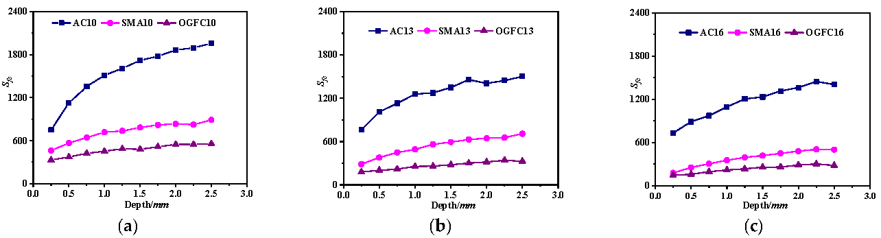 Buildings 15 04092 g010