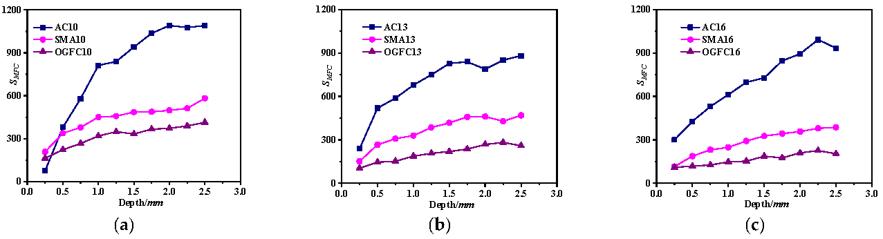 Buildings 15 04092 g011