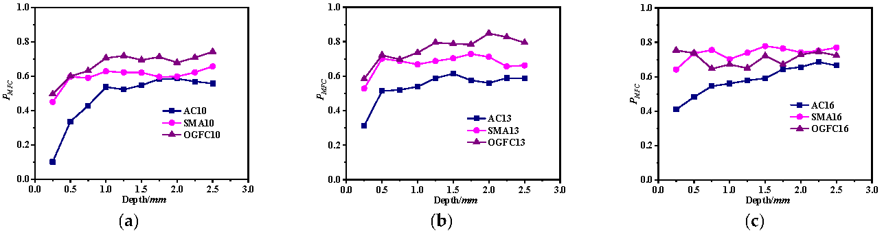 Buildings 15 04092 g012