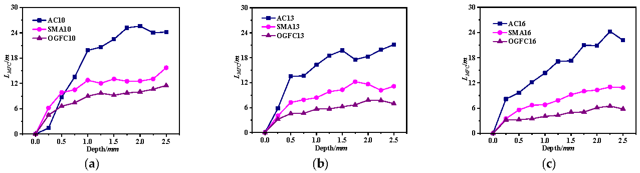 Buildings 15 04092 g013