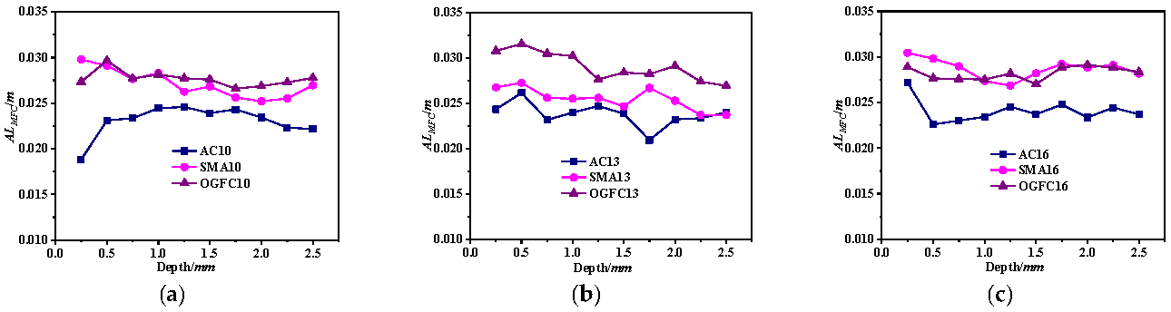 Buildings 15 04092 g014