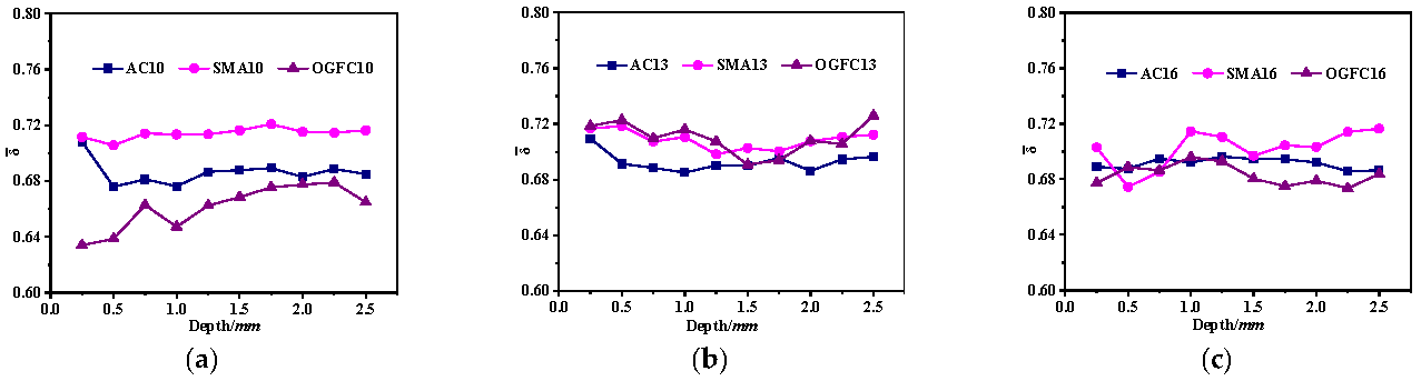 Buildings 15 04092 g015