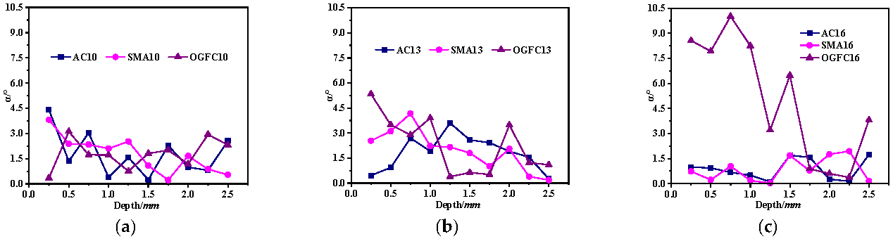 Buildings 15 04092 g016