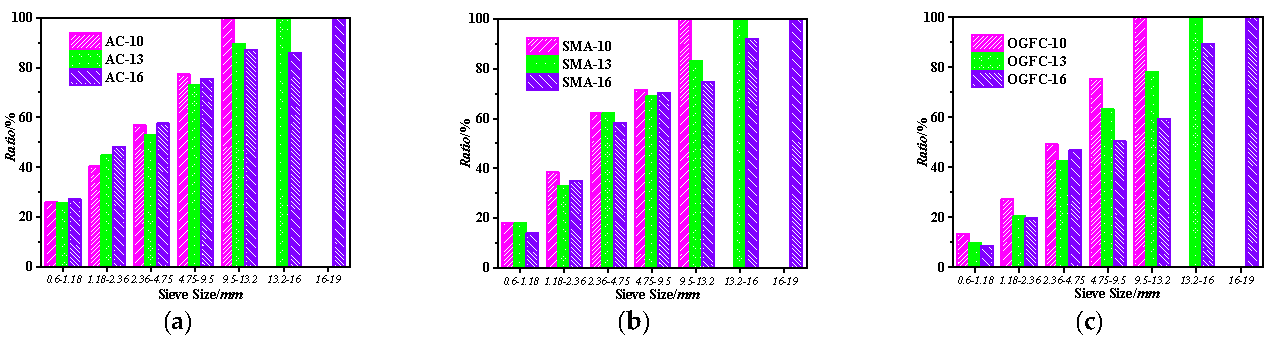 Buildings 15 04092 g017