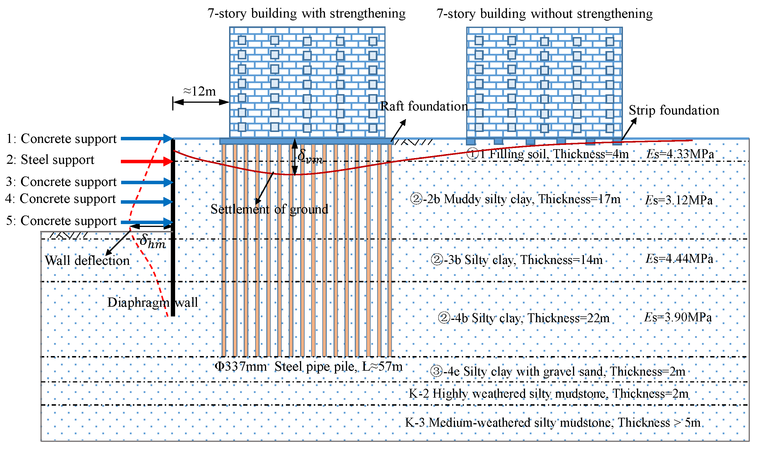 Buildings 15 04094 g005
