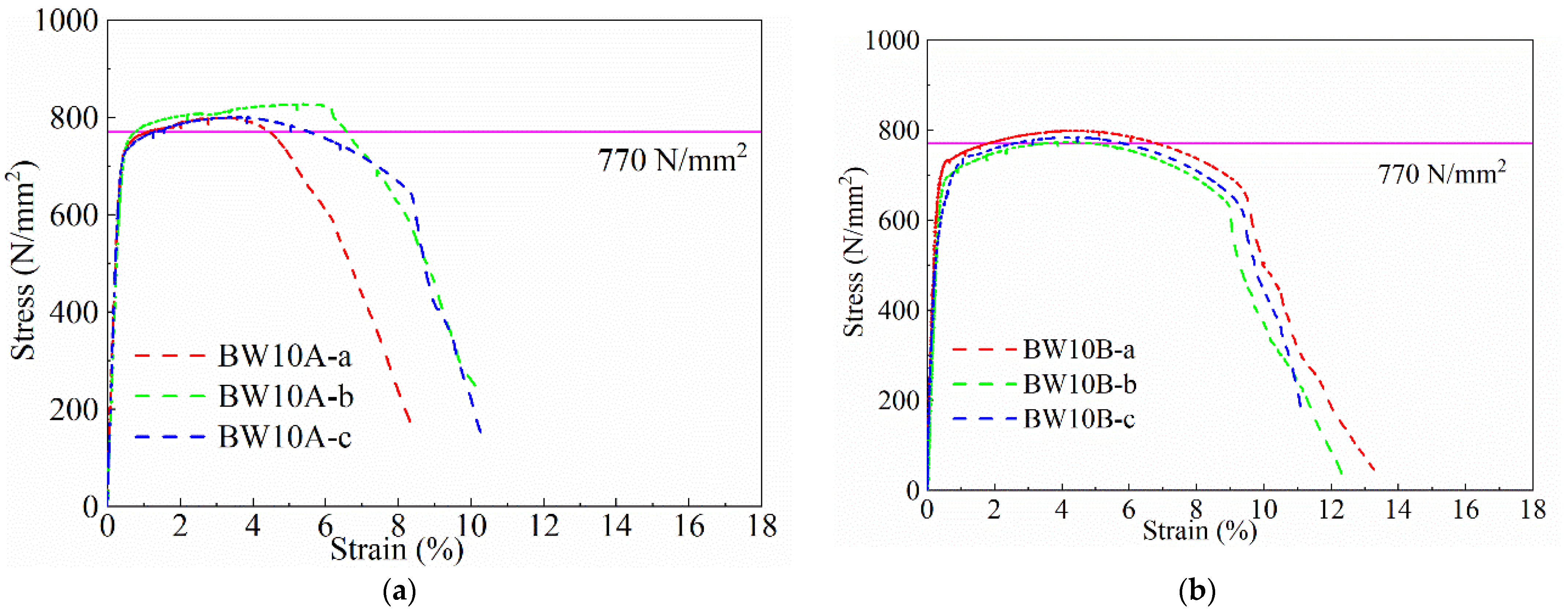Buildings 15 04102 g012 Buildings 15 04102 g012