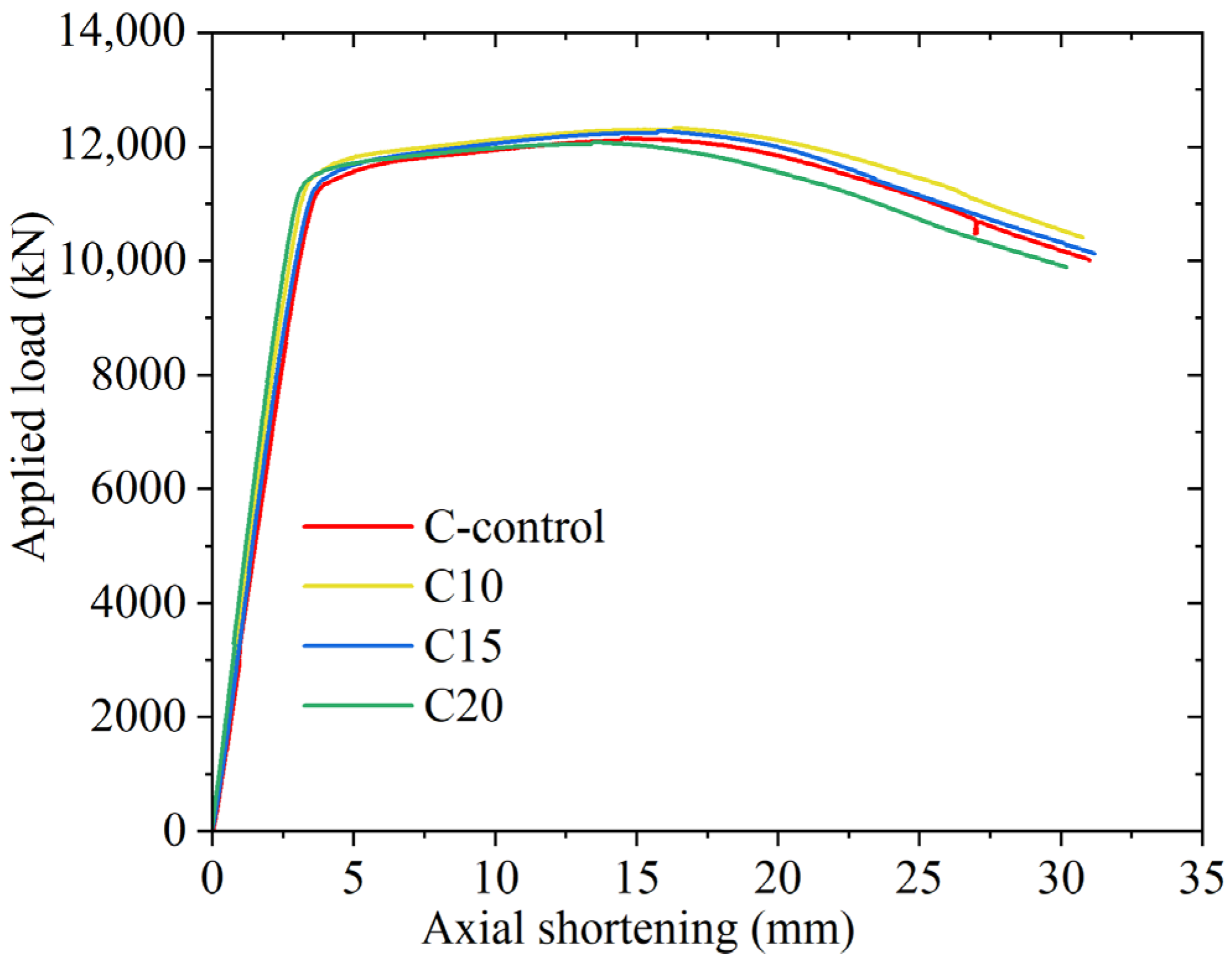 Buildings 15 04102 g014 Buildings 15 04102 g014