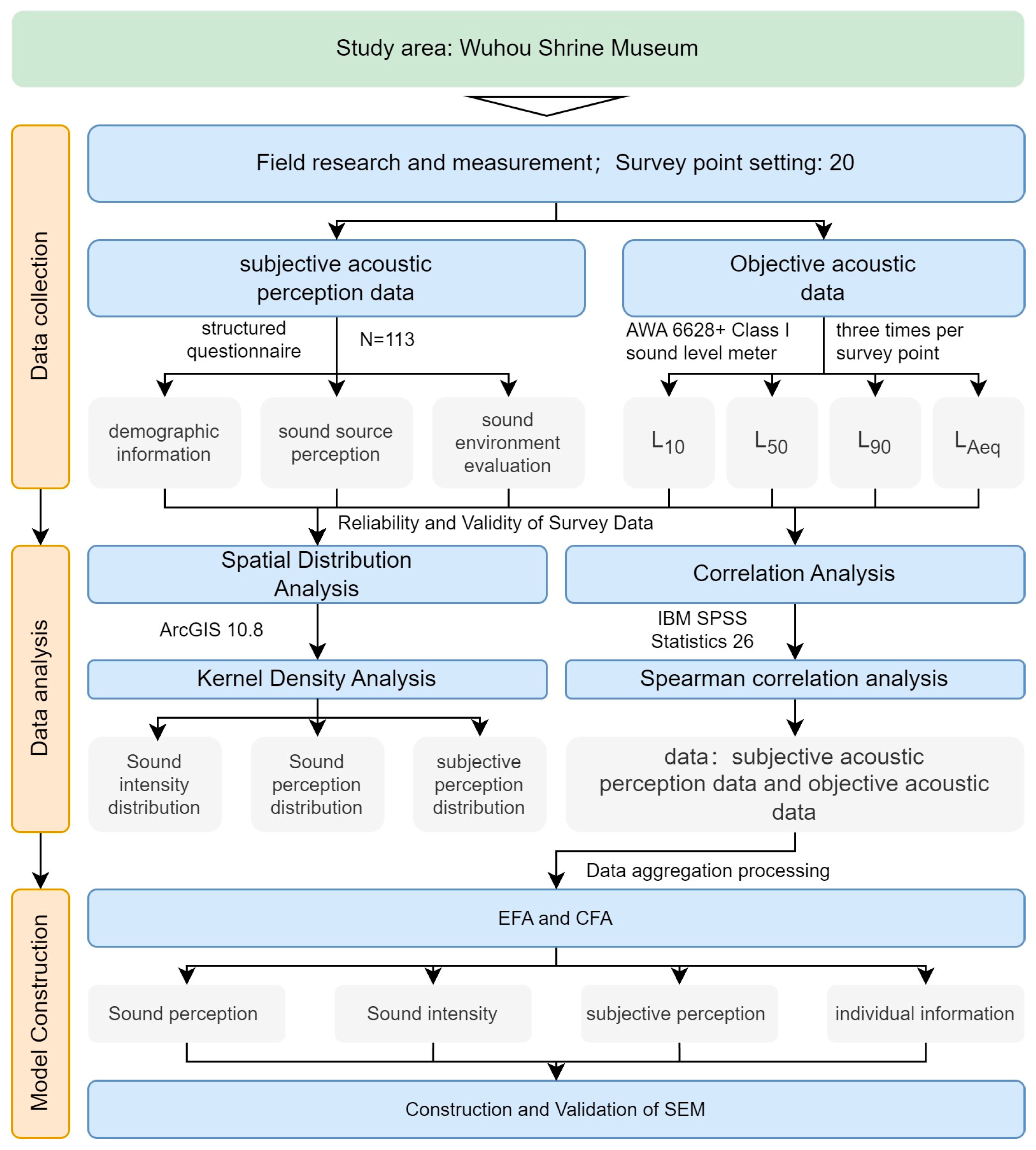 Buildings 15 04103 g001