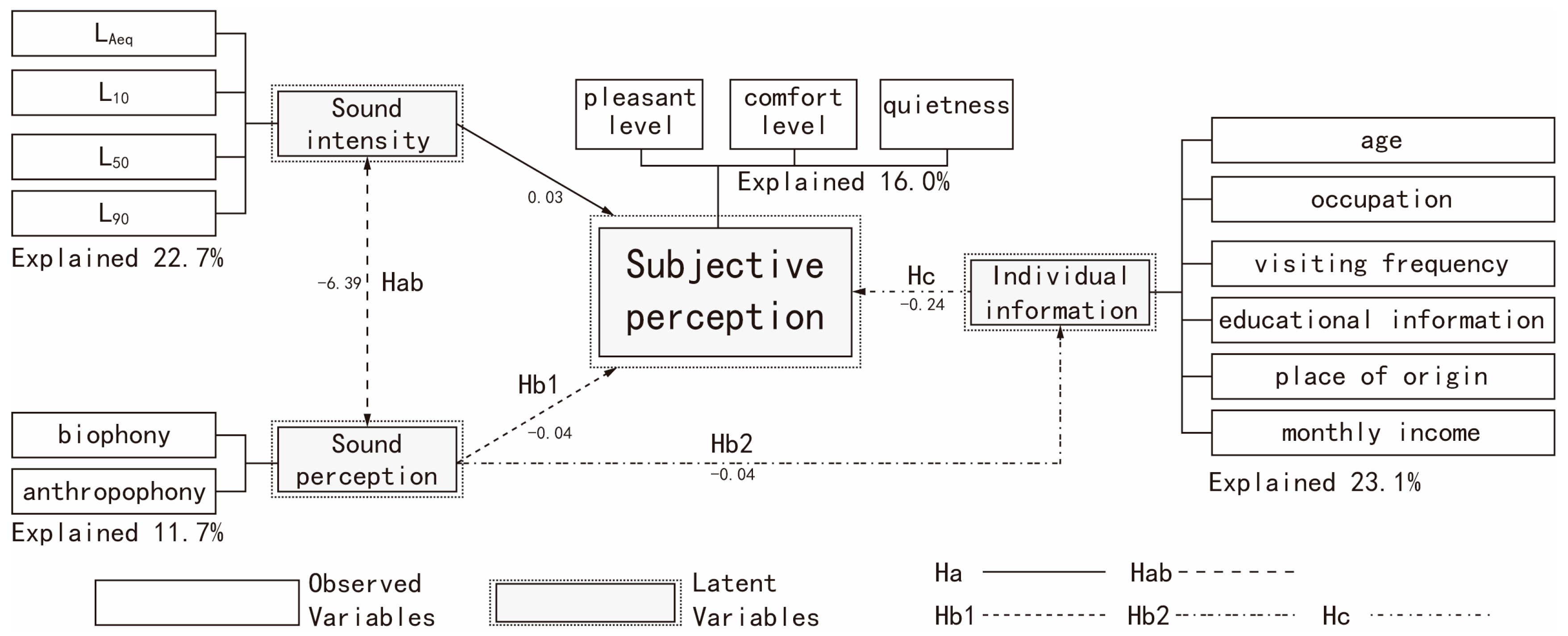 Buildings 15 04103 g006