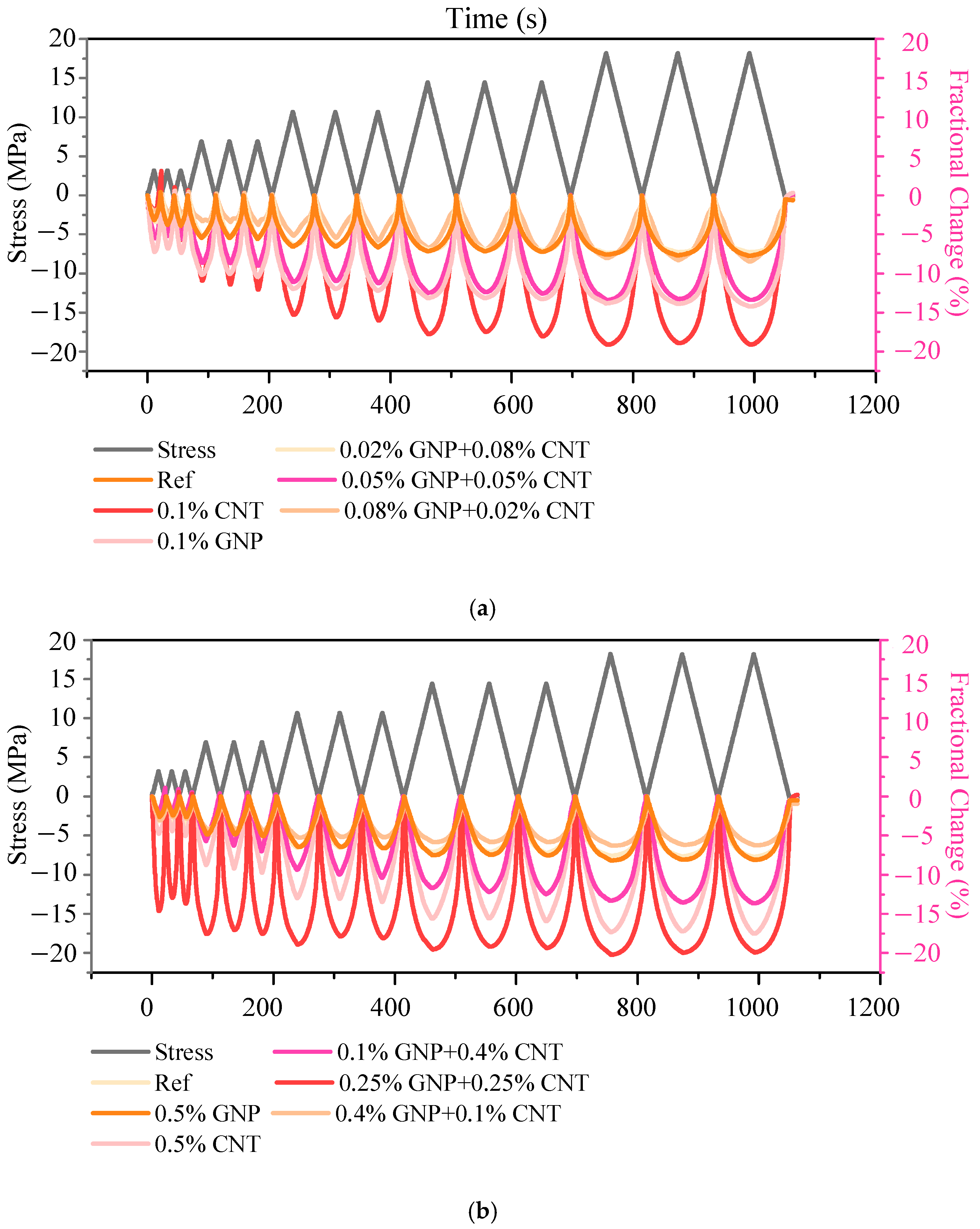 Buildings 15 04104 g005