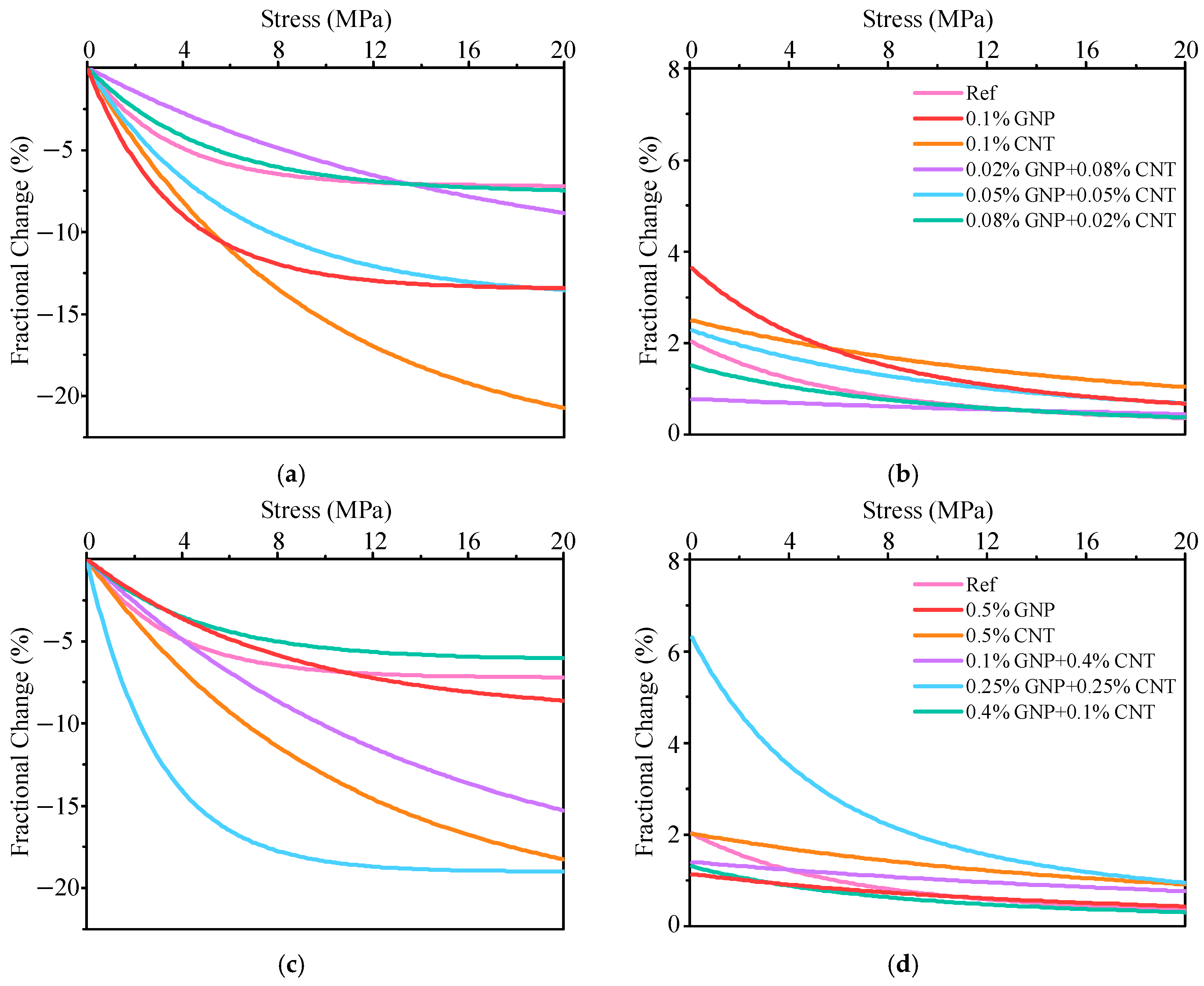 Buildings 15 04104 g007