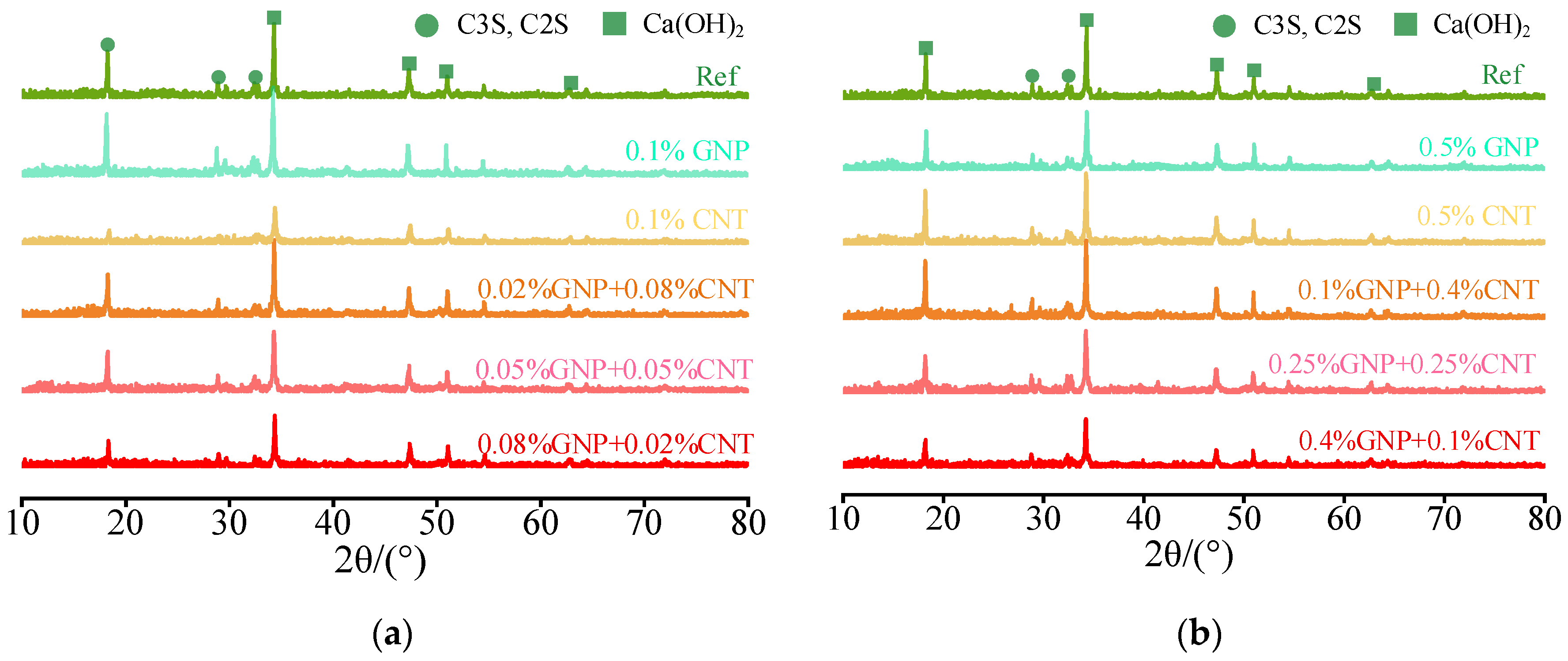 Buildings 15 04104 g008