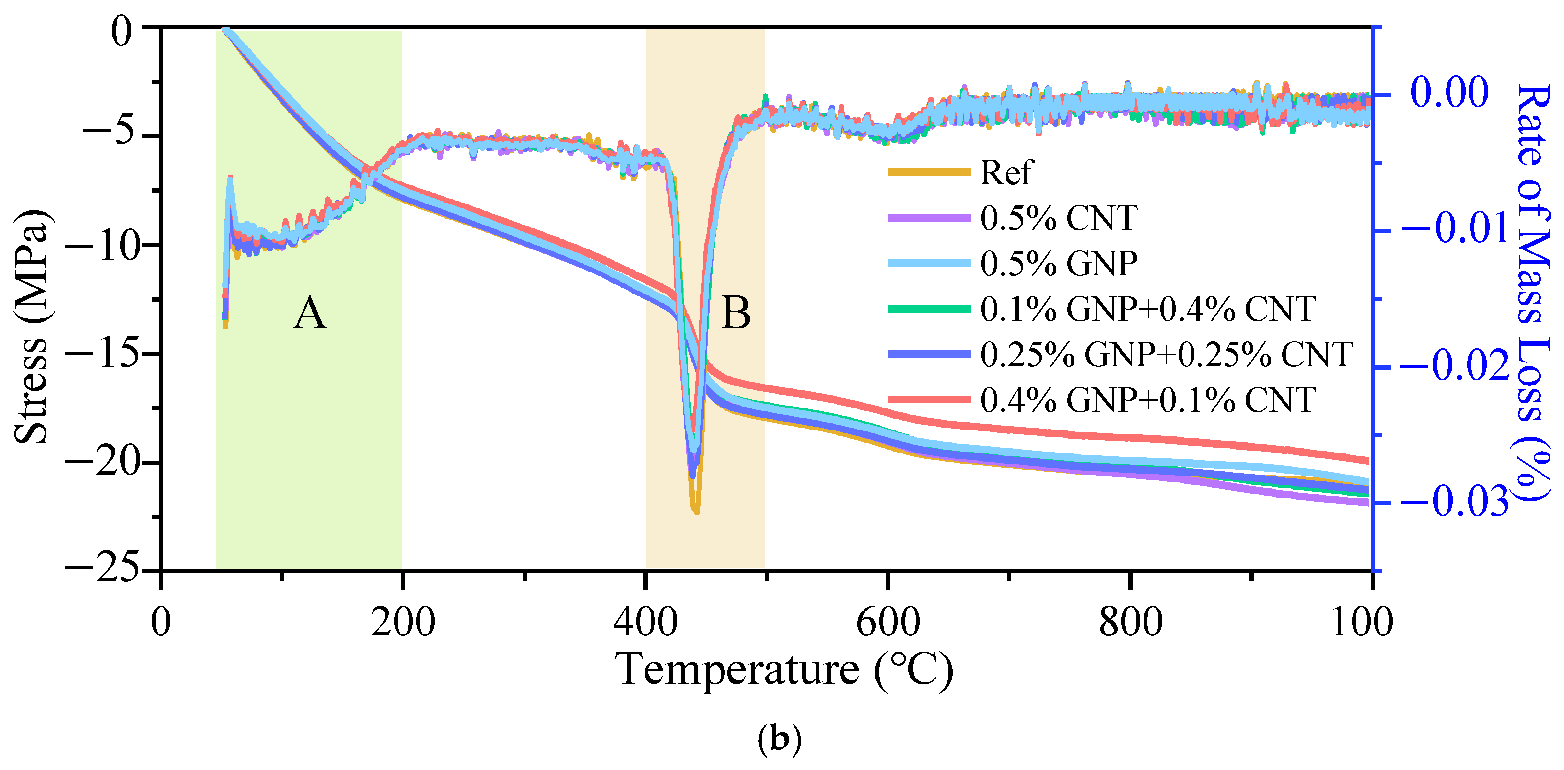 Buildings 15 04104 g009b