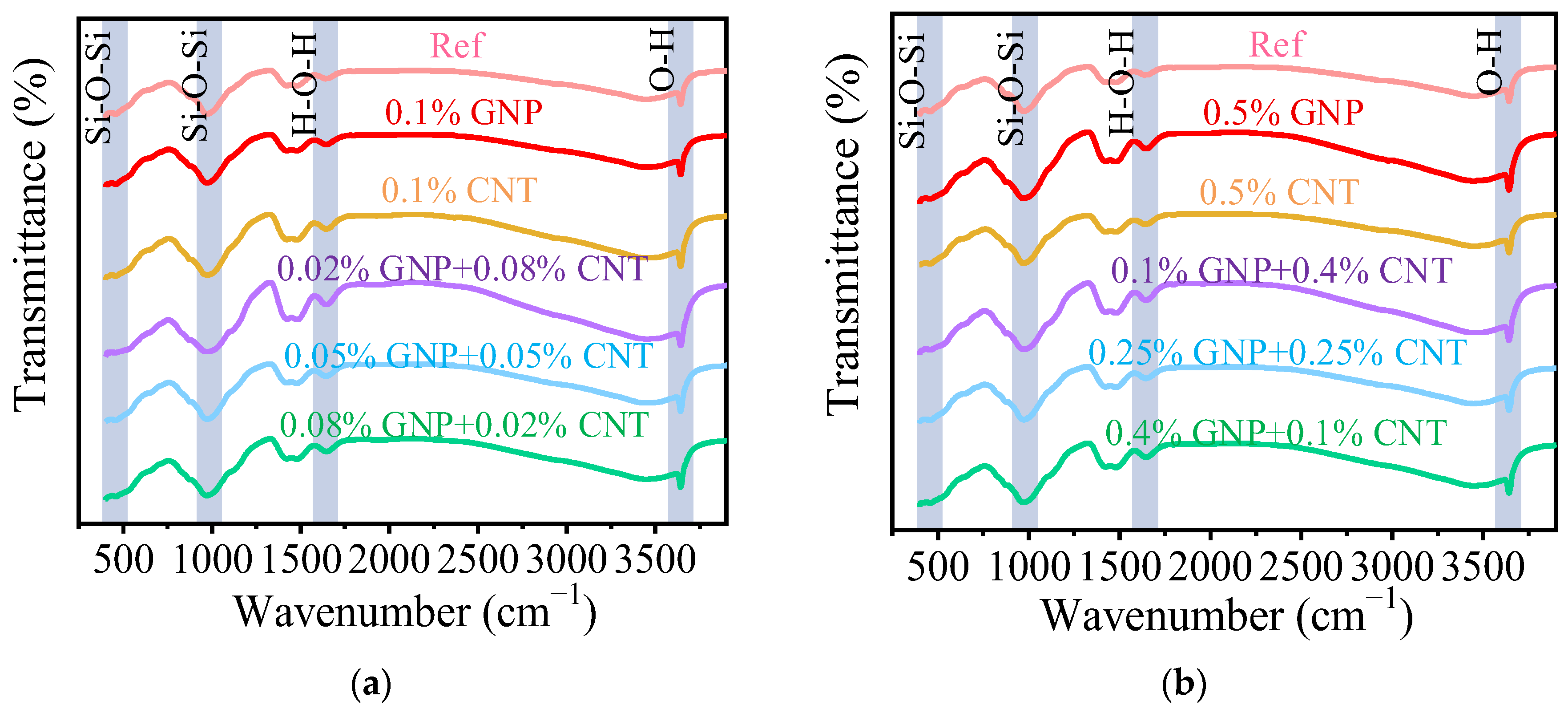 Buildings 15 04104 g010