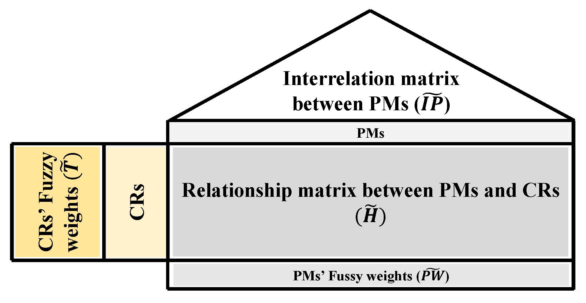 Buildings 15 04105 g002