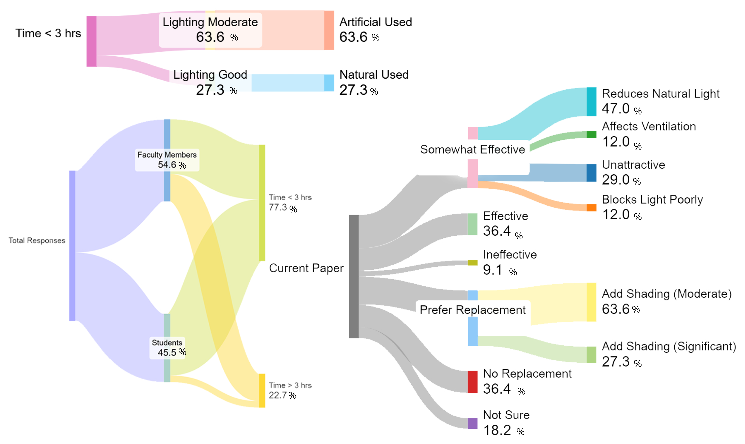 Buildings 15 04105 g005