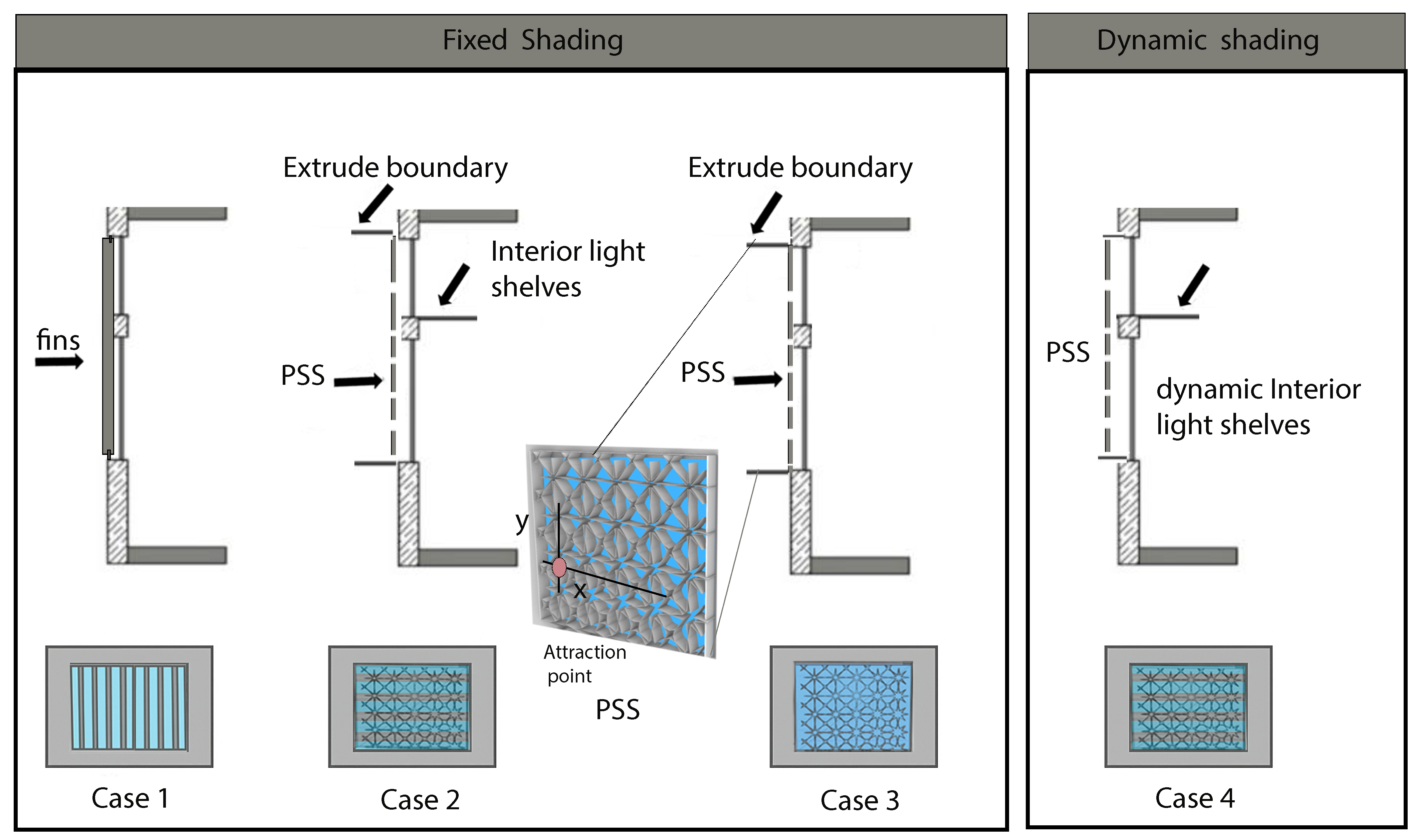 Buildings 15 04105 g007