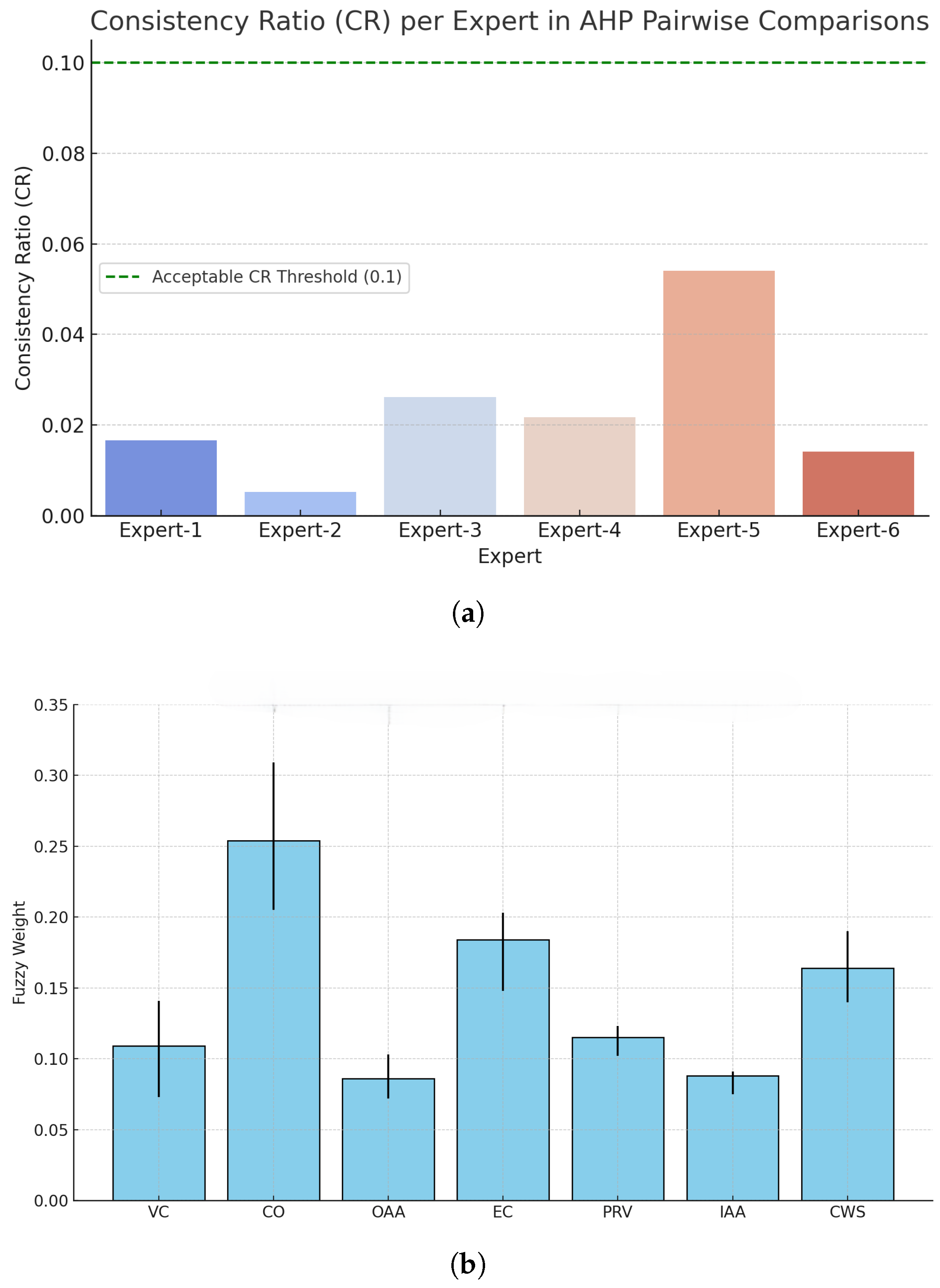 Buildings 15 04105 g008