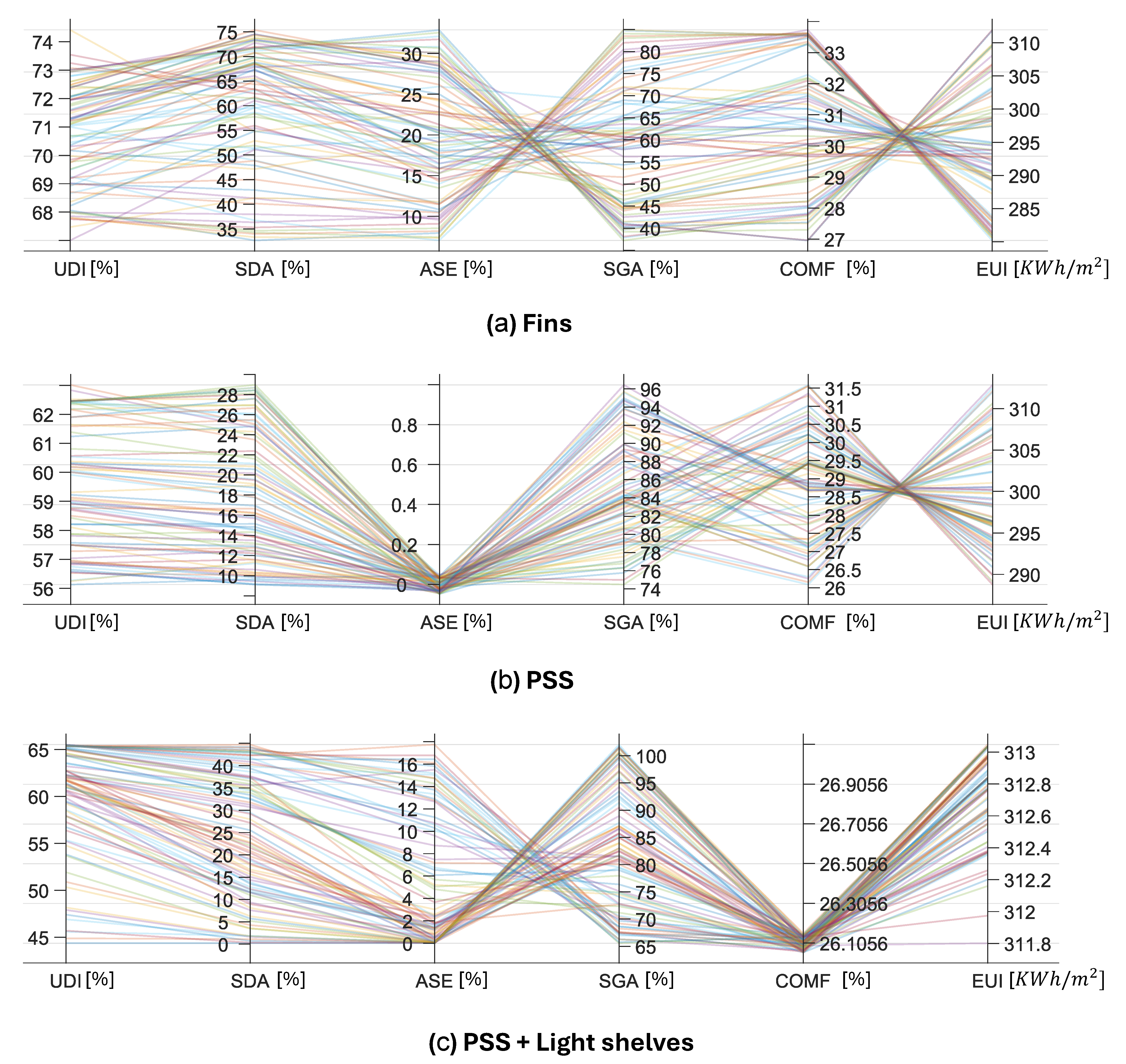 Buildings 15 04105 g011