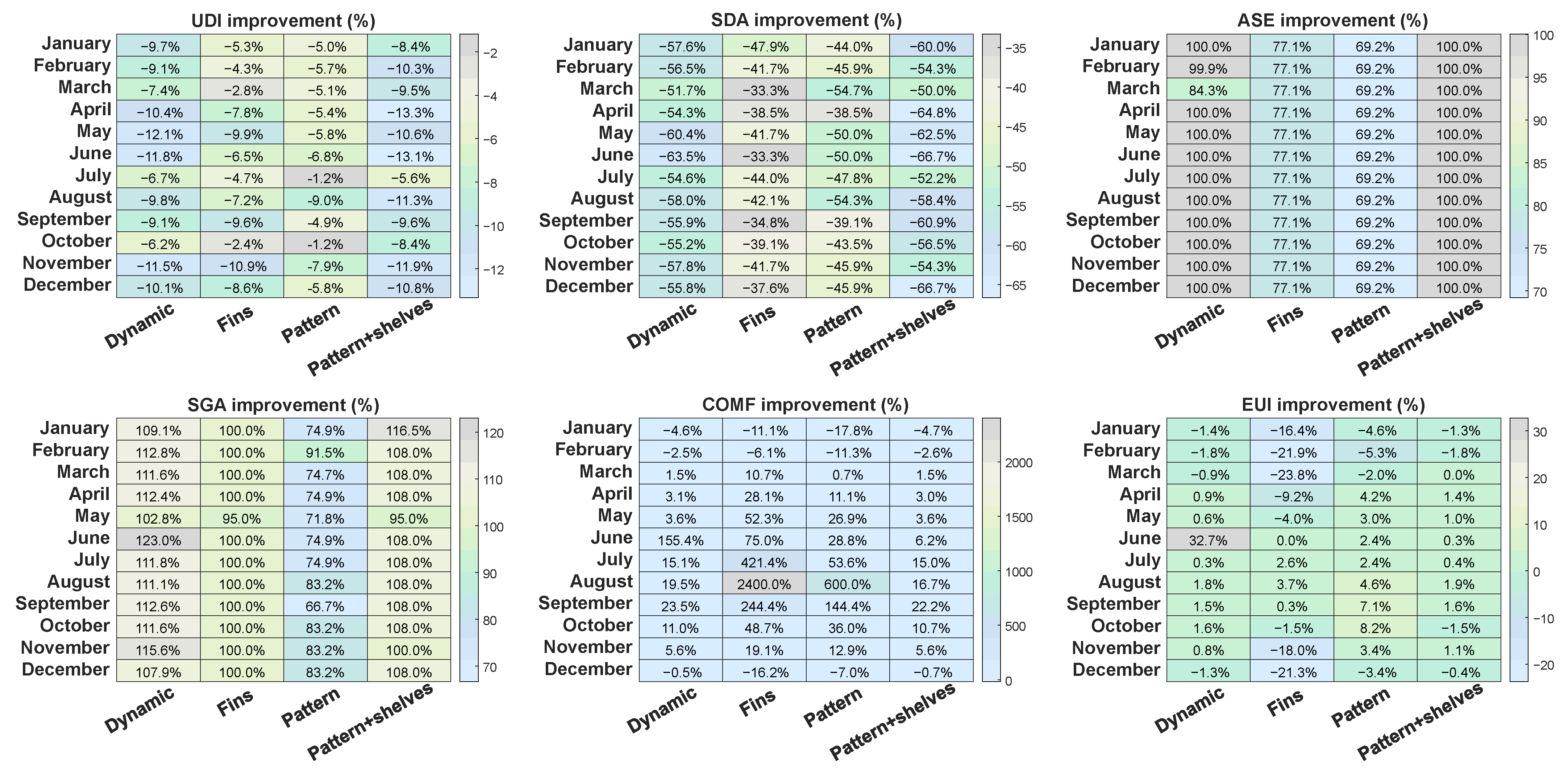 Buildings 15 04105 g015