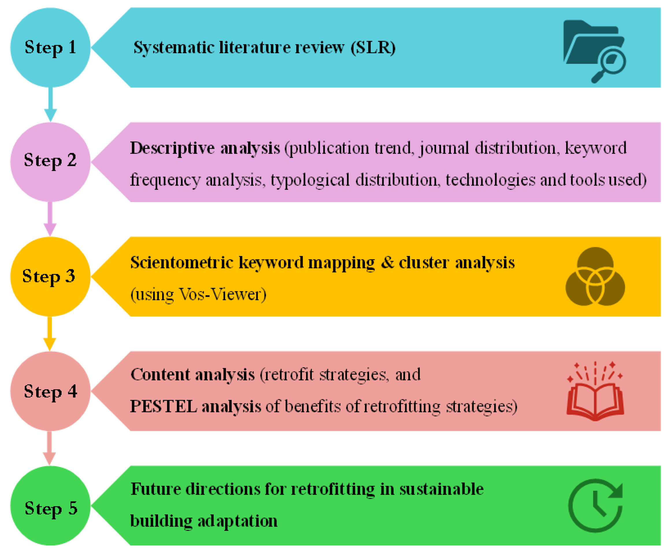 Buildings 15 04106 g001
