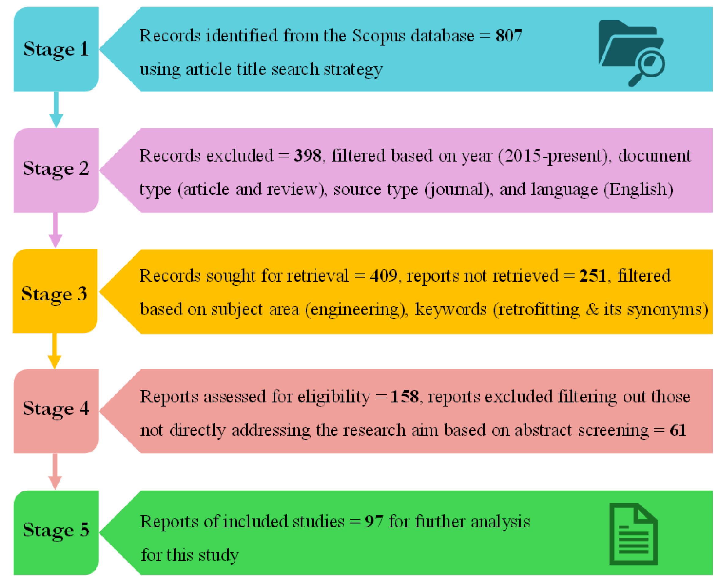 Buildings 15 04106 g002