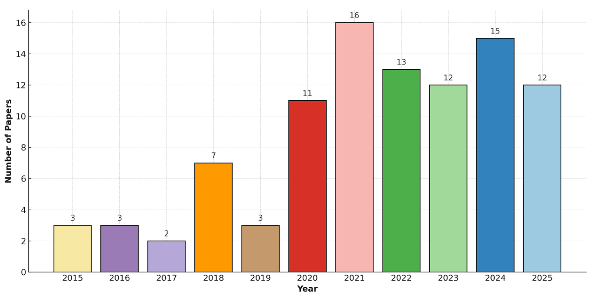 Buildings 15 04106 g003