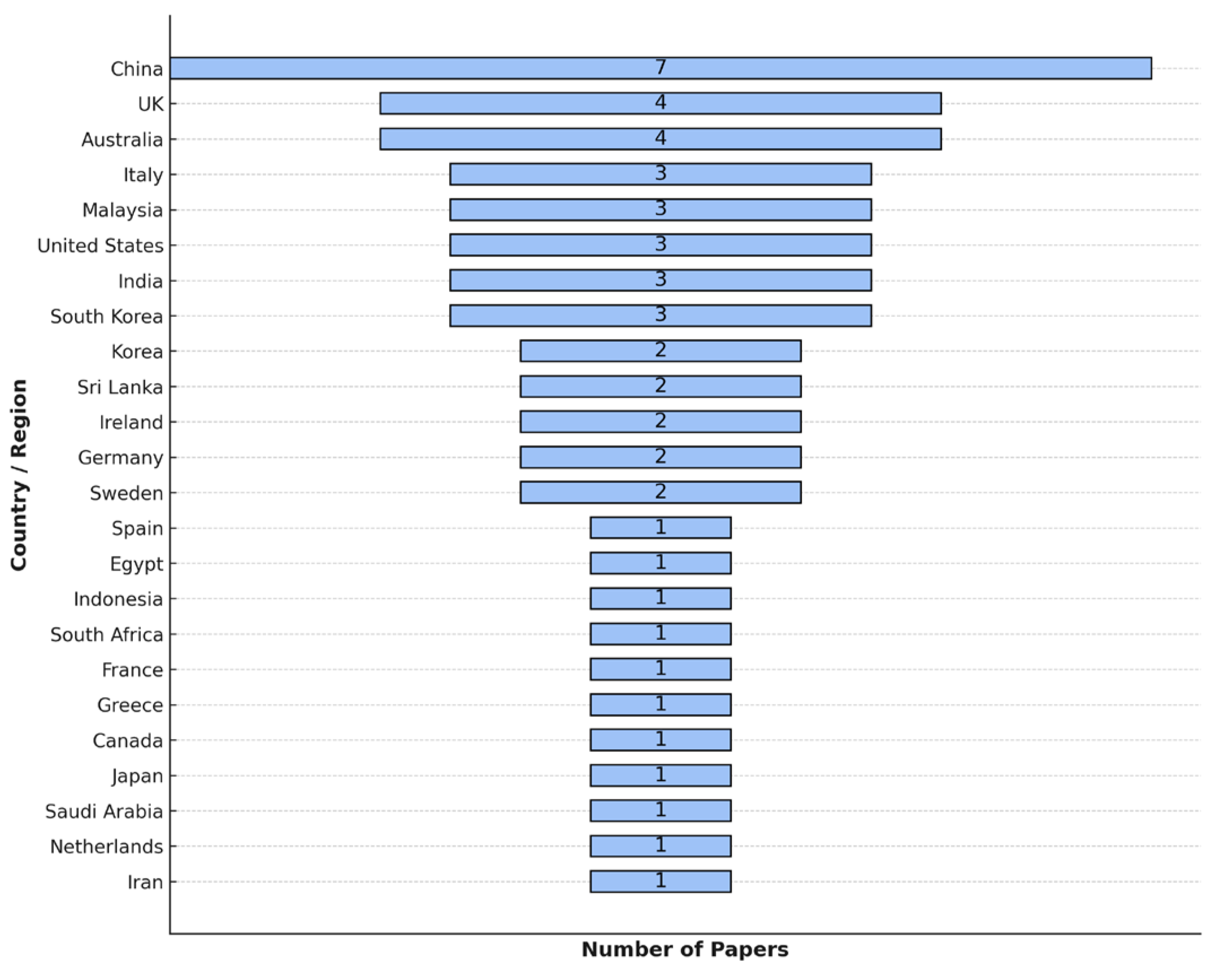 Buildings 15 04106 g004
