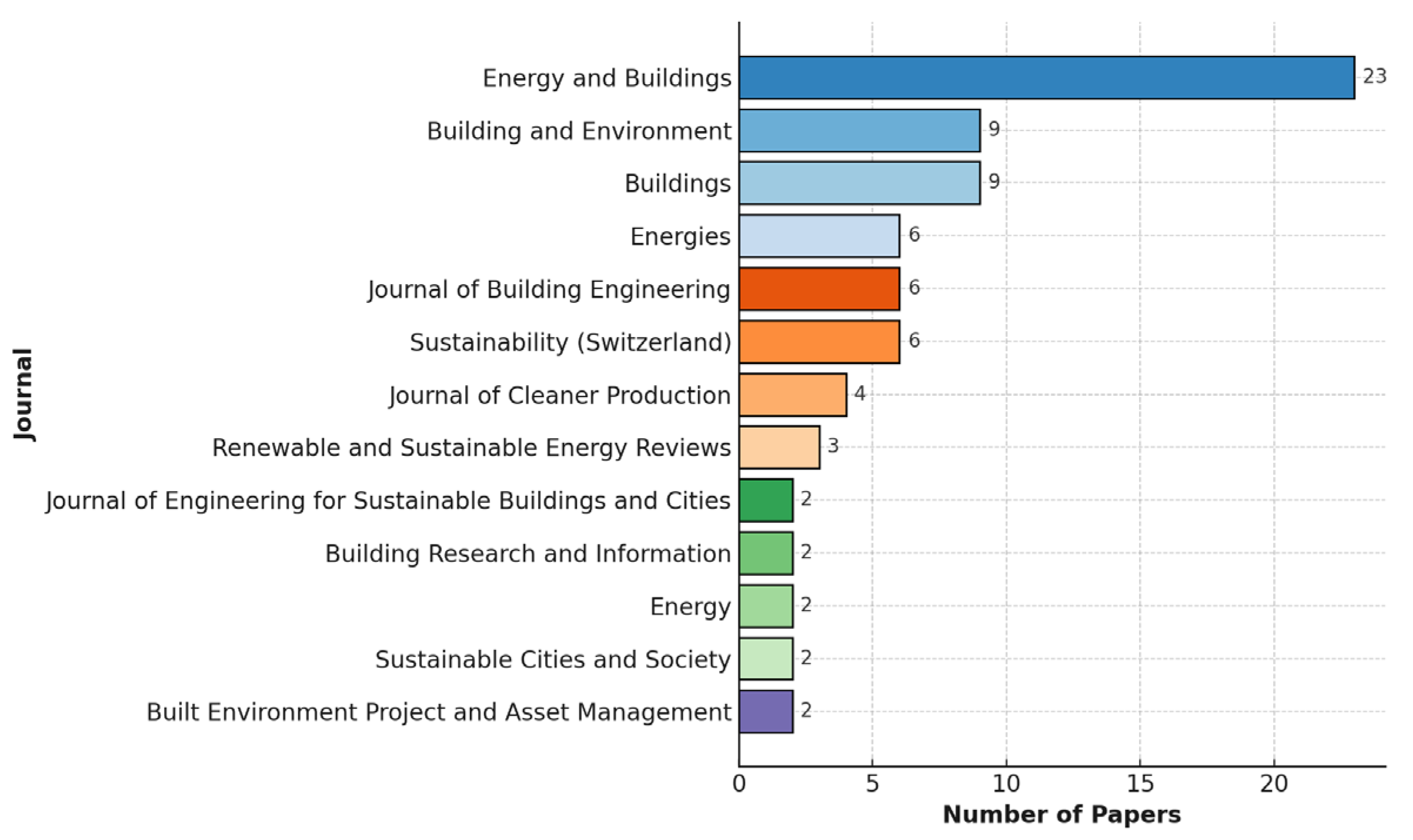 Buildings 15 04106 g005