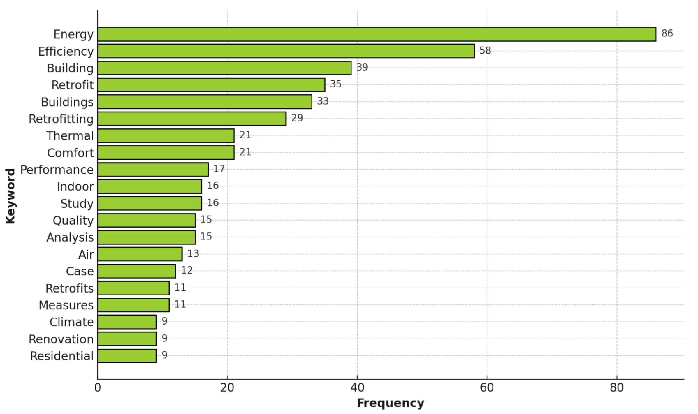 Buildings 15 04106 g006