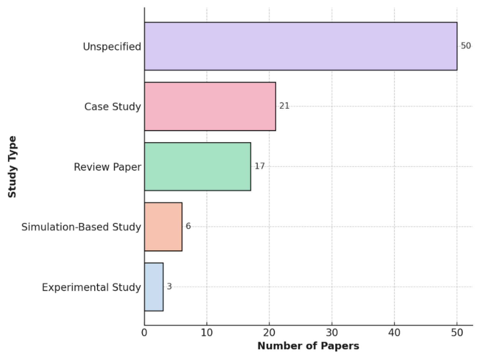Buildings 15 04106 g007