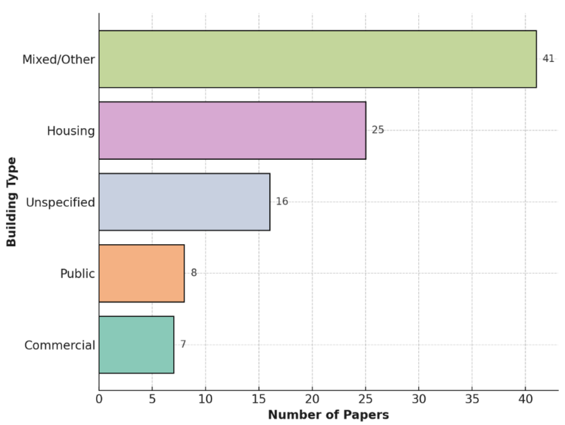 Buildings 15 04106 g008