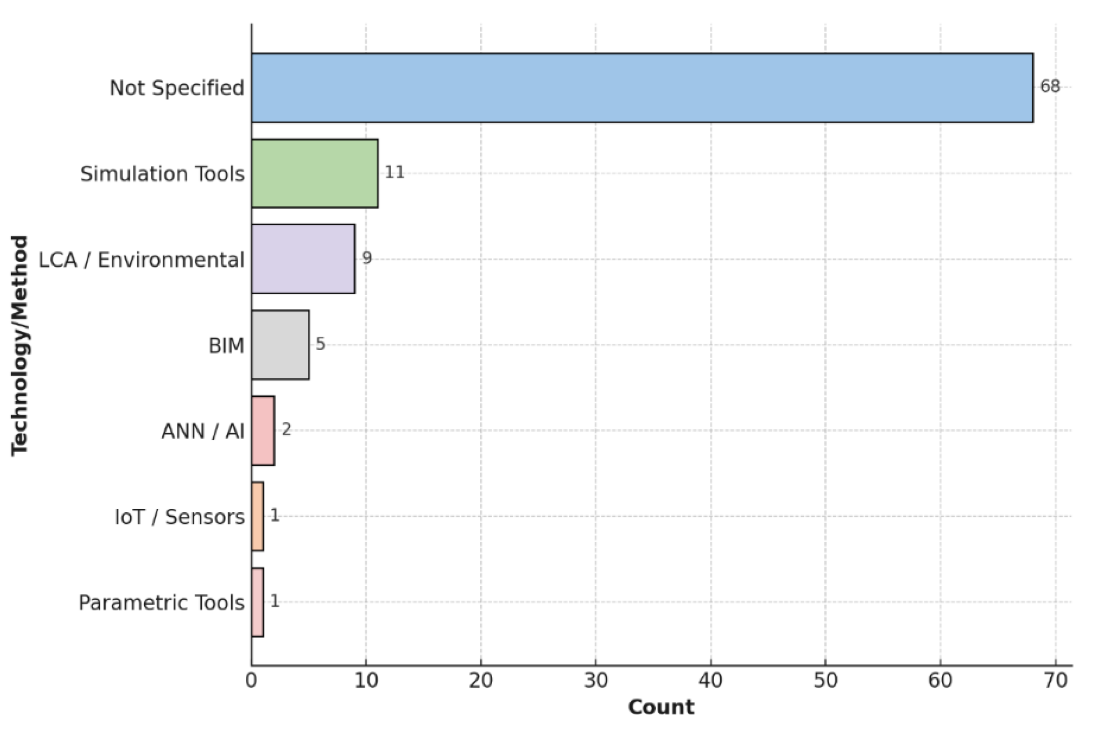 Buildings 15 04106 g009