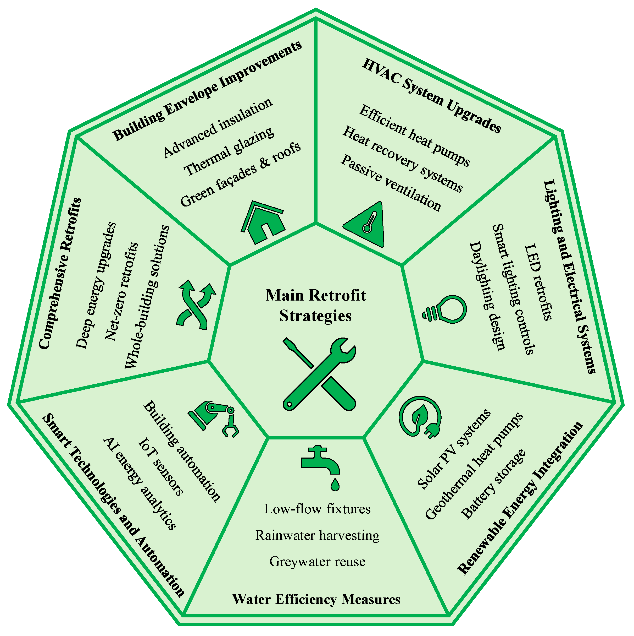 Buildings 15 04106 g011