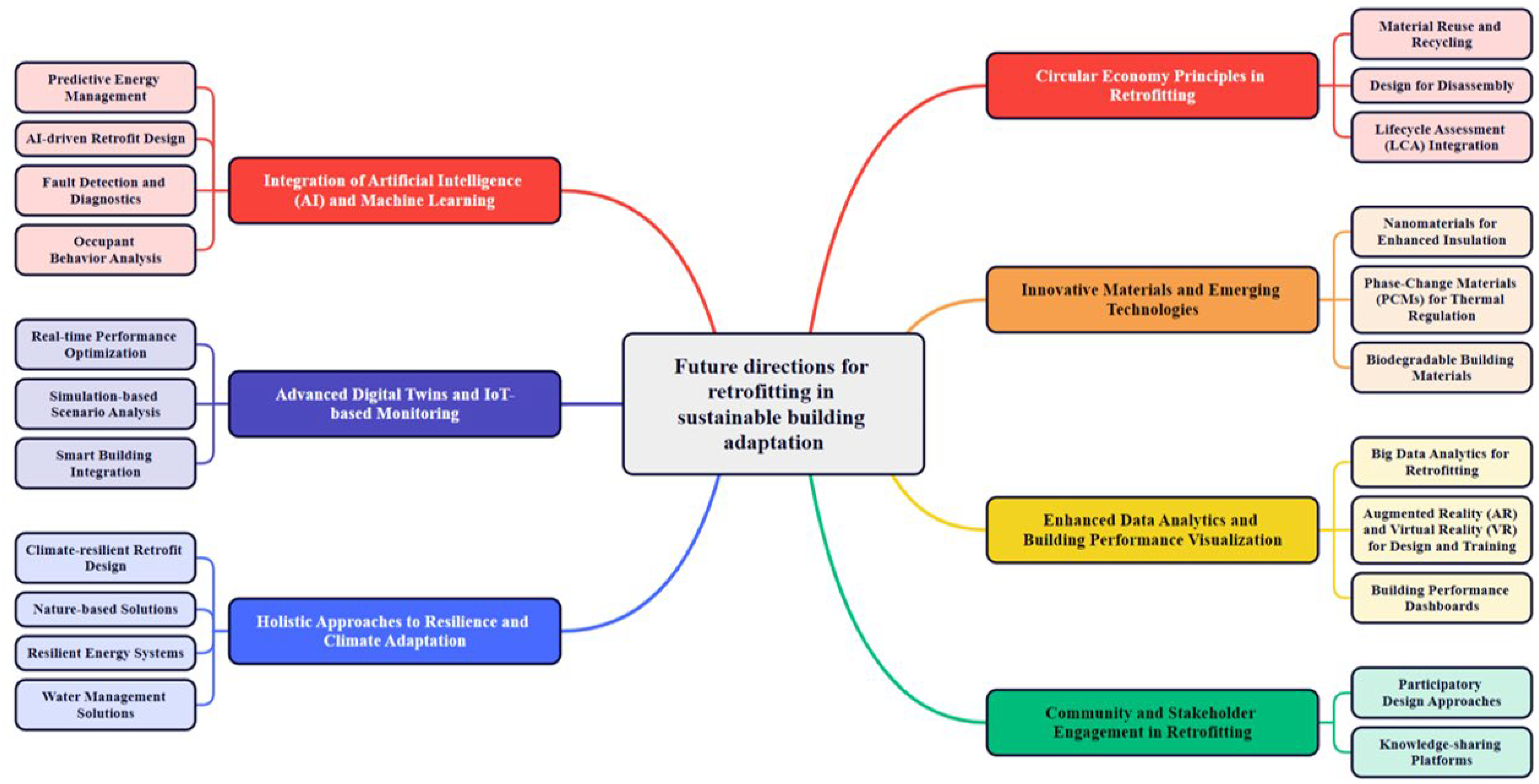 Buildings 15 04106 g013