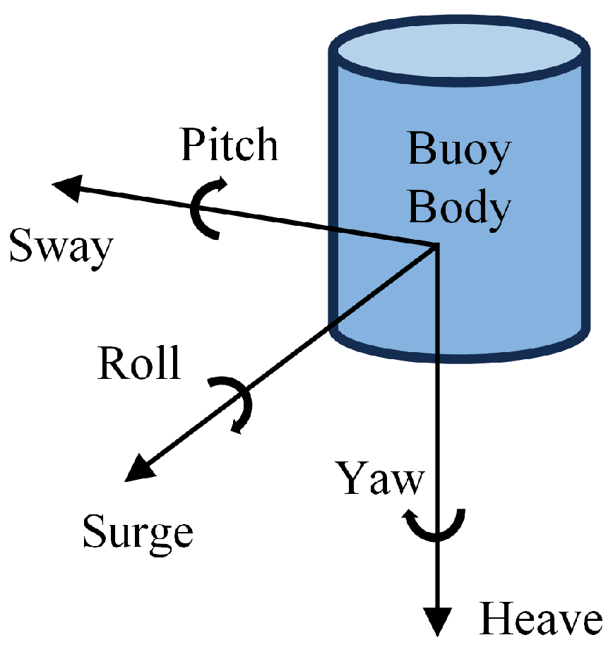 Buildings 15 04108 g010