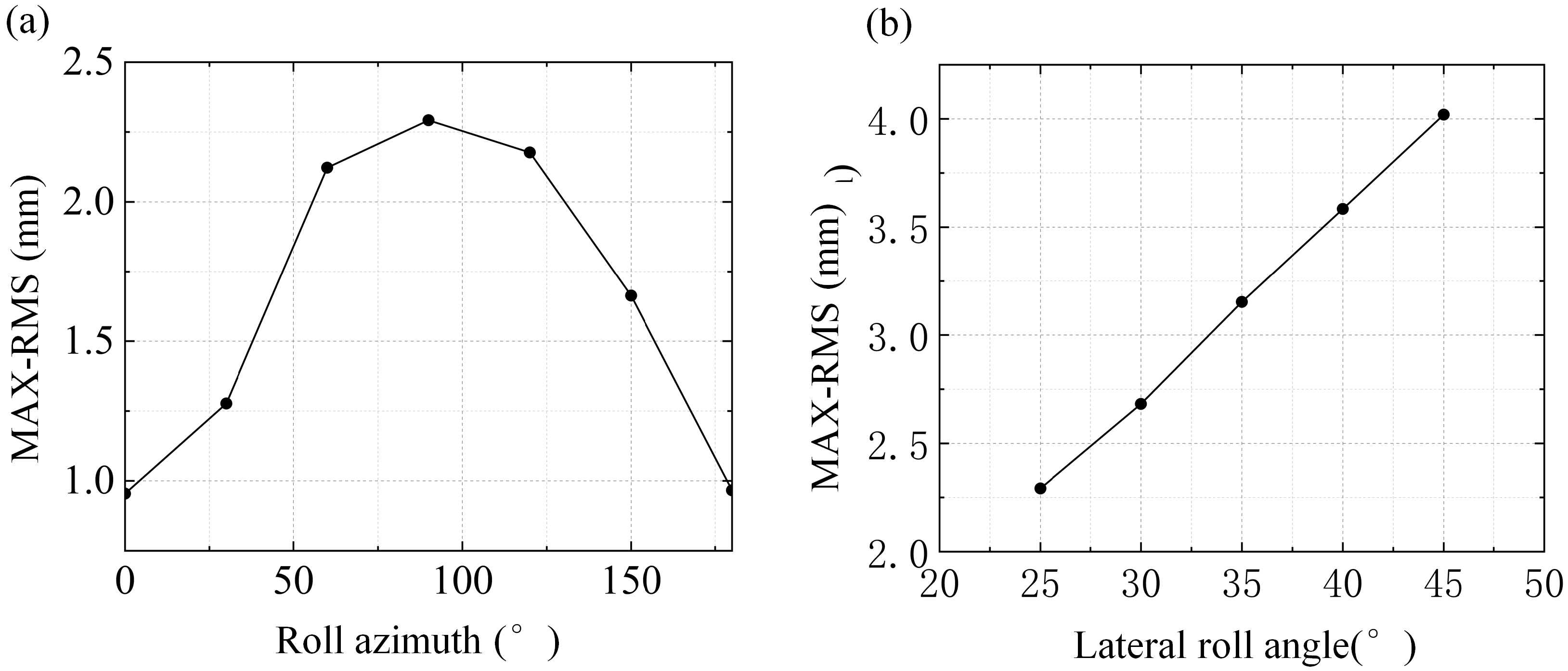 Buildings 15 04108 g018