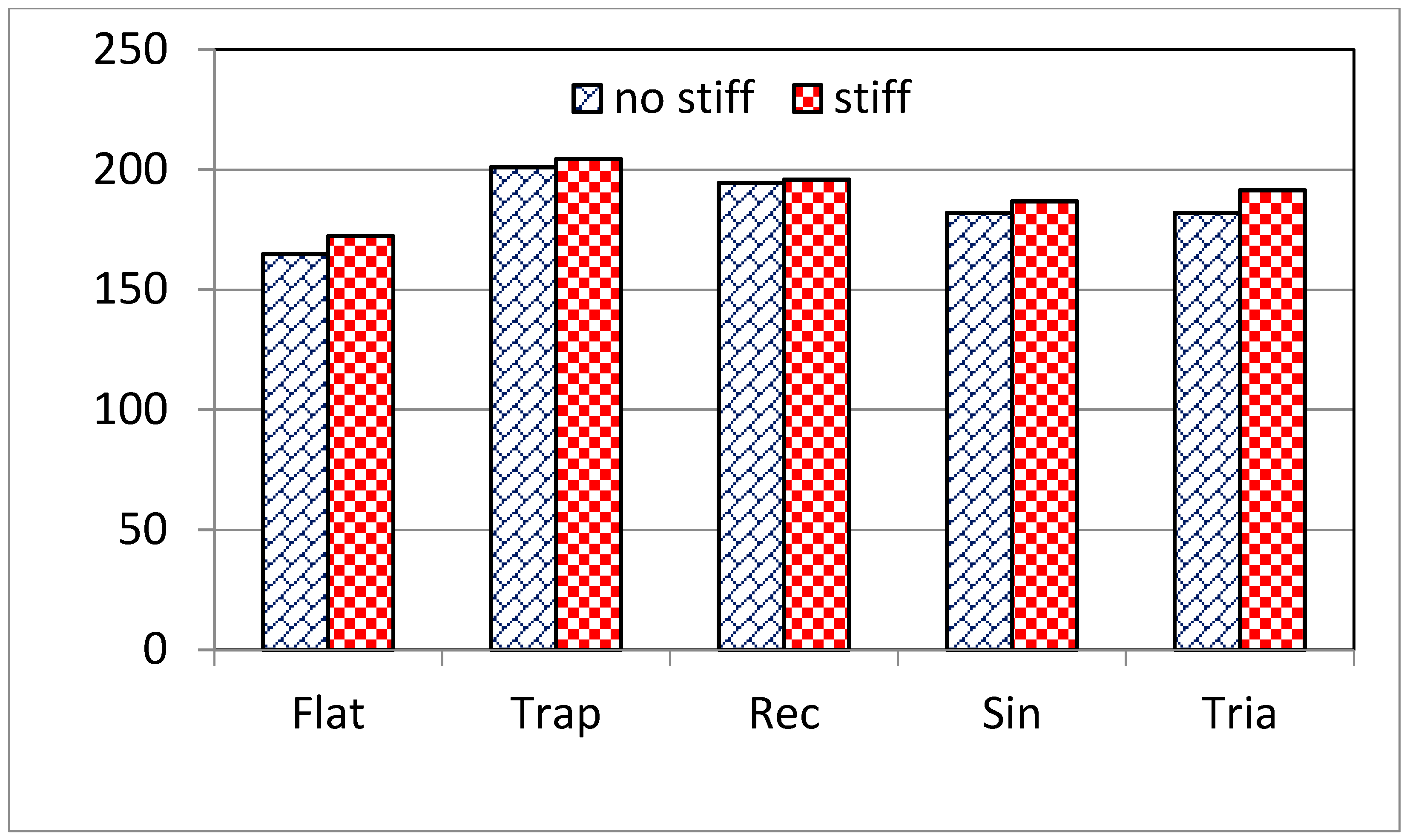 Buildings 15 04110 g015