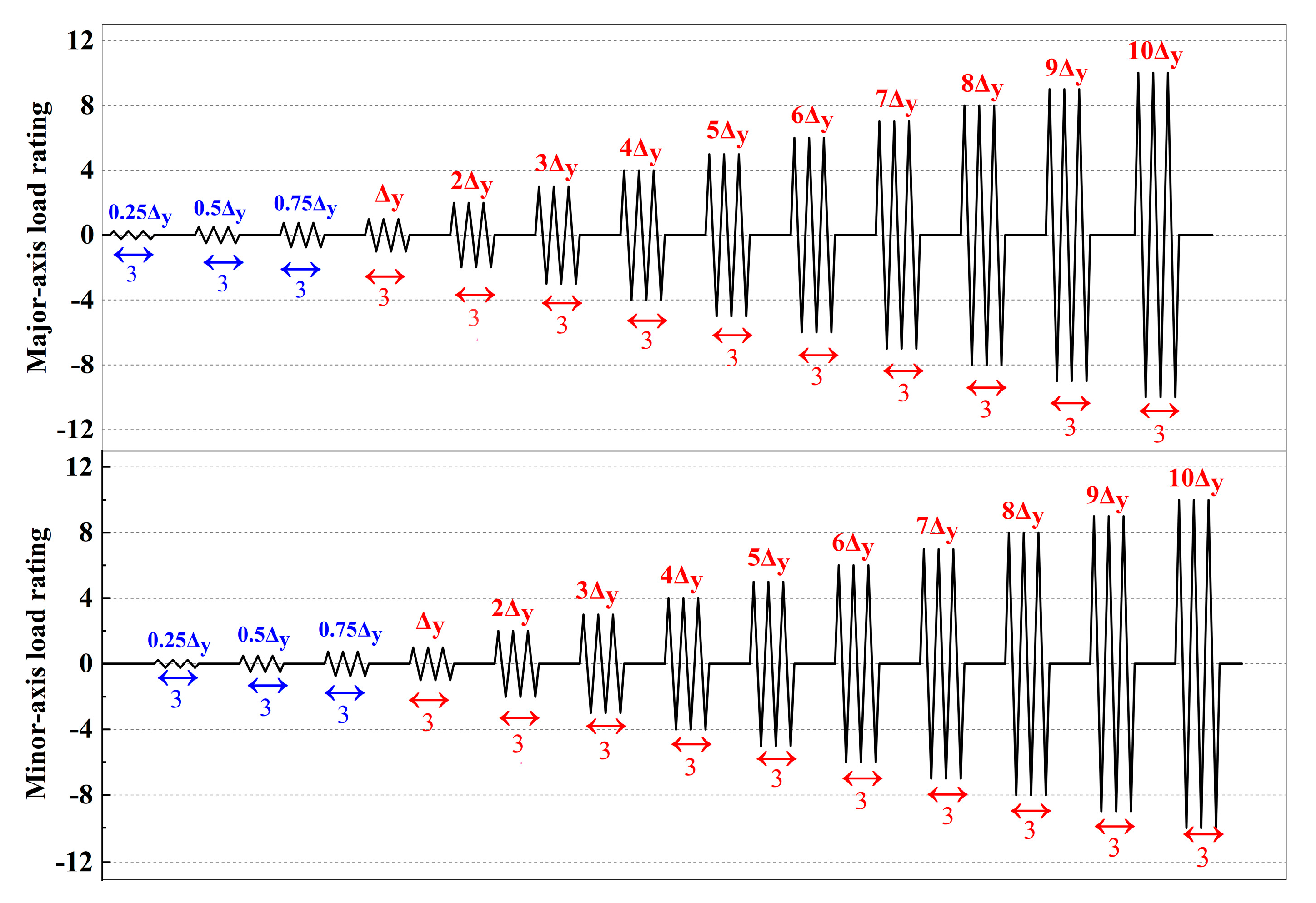 Buildings 15 04112 g005 Buildings 15 04112 g005