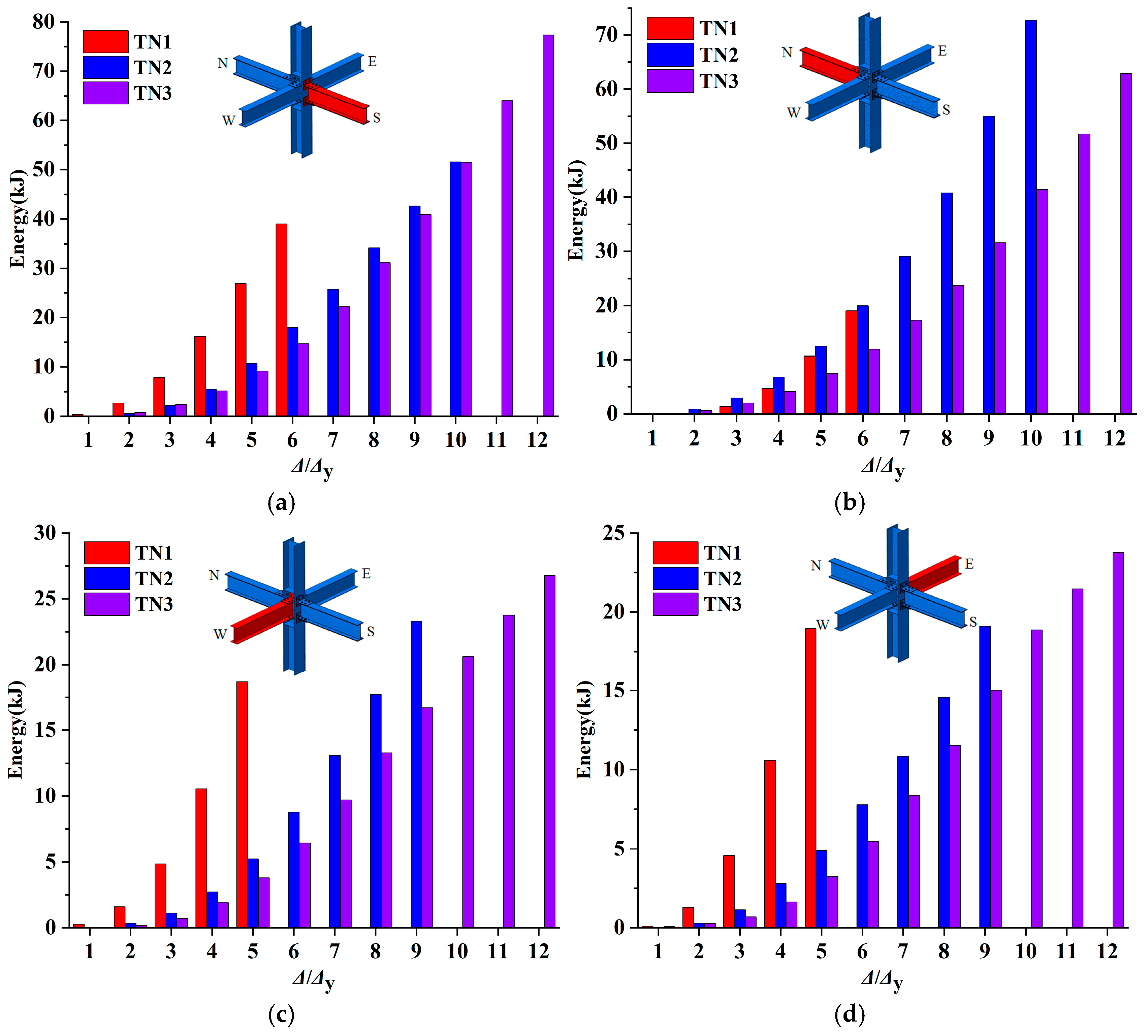 Buildings 15 04112 g015 Buildings 15 04112 g015
