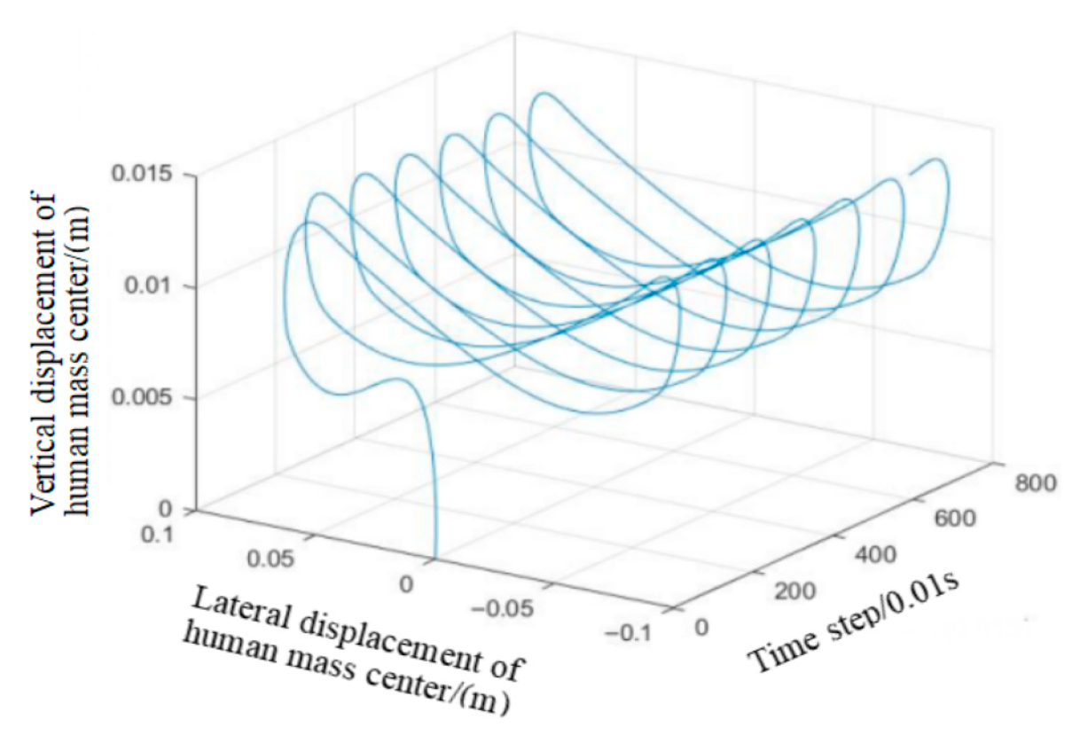 Buildings 15 04114 g005