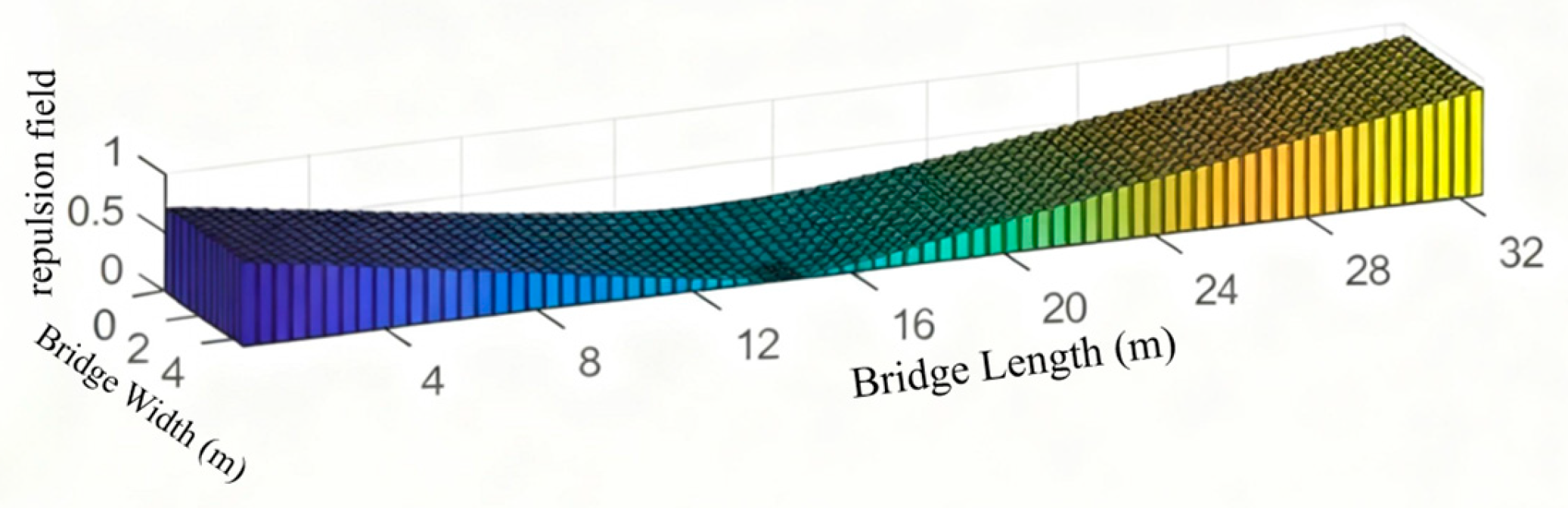 Buildings 15 04114 g012