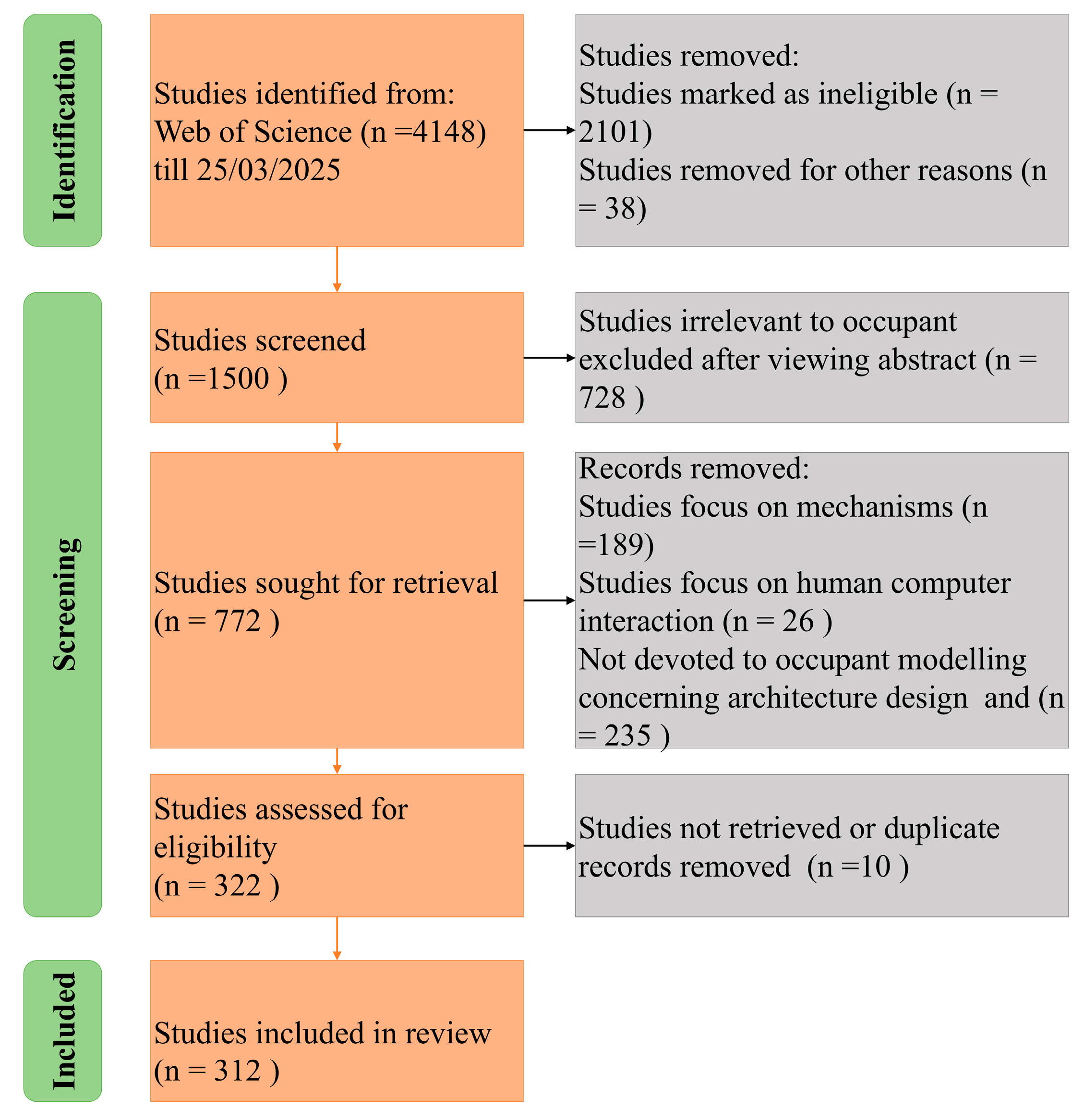 Buildings 15 04117 g001 Buildings 15 04117 g001