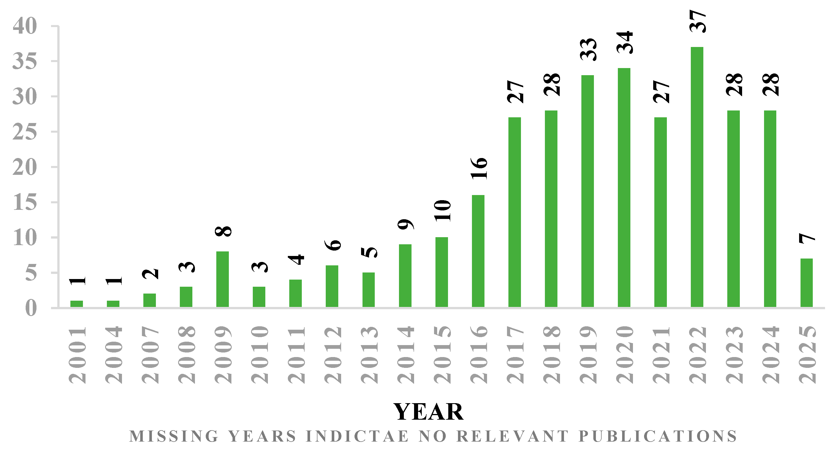 Buildings 15 04117 g002 Buildings 15 04117 g002